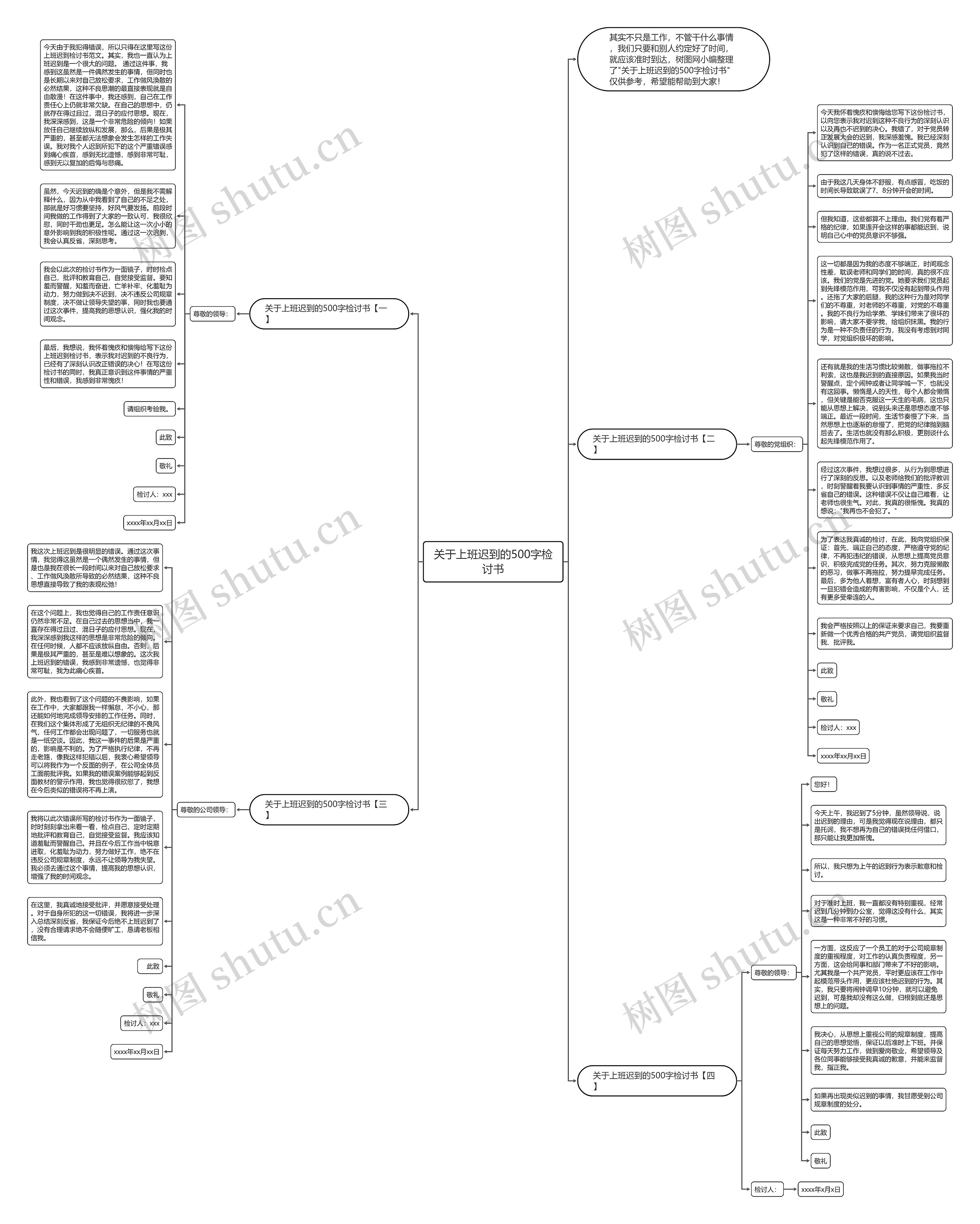 关于上班迟到的500字检讨书思维导图