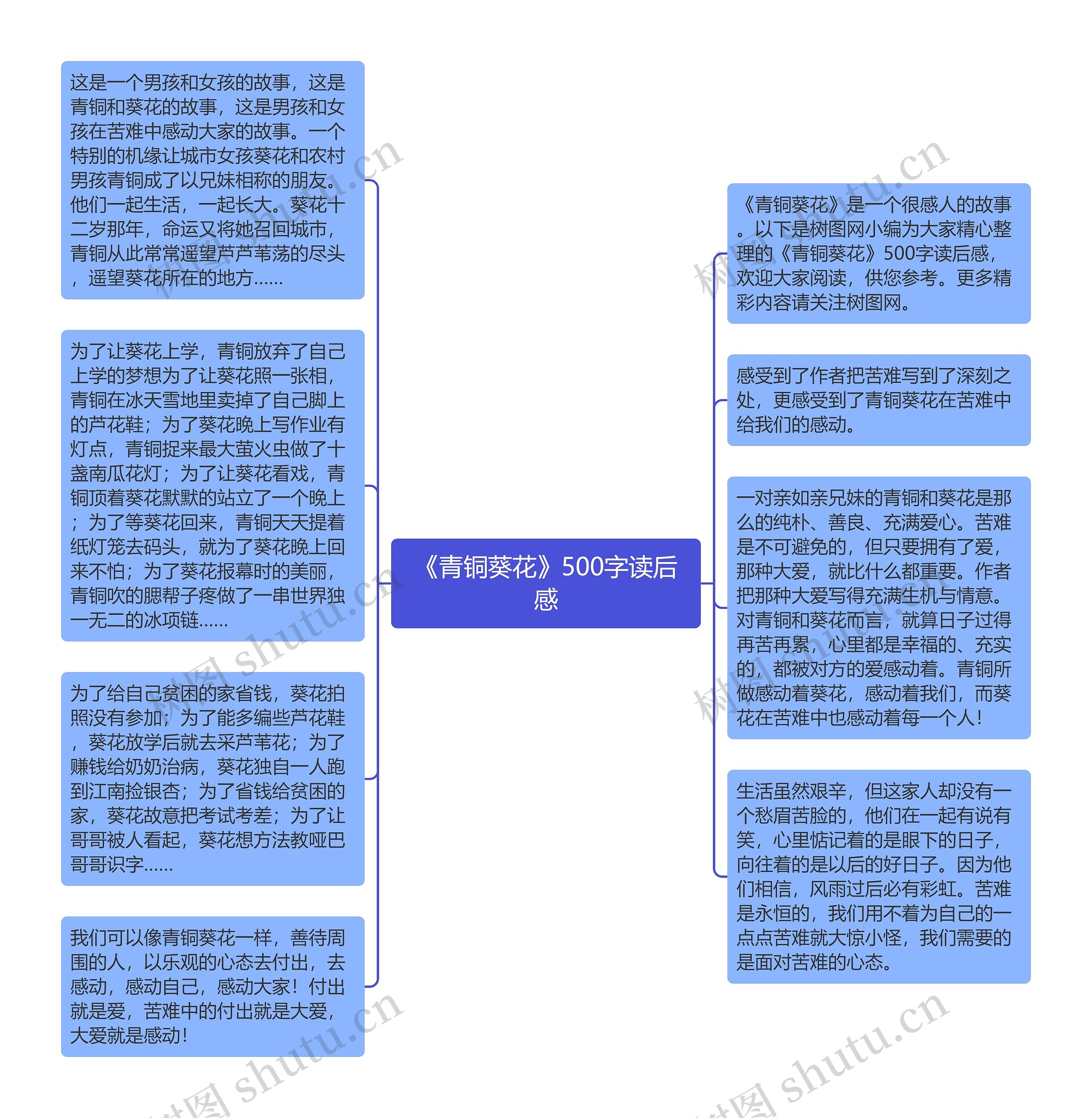 《青铜葵花》500字读后感思维导图