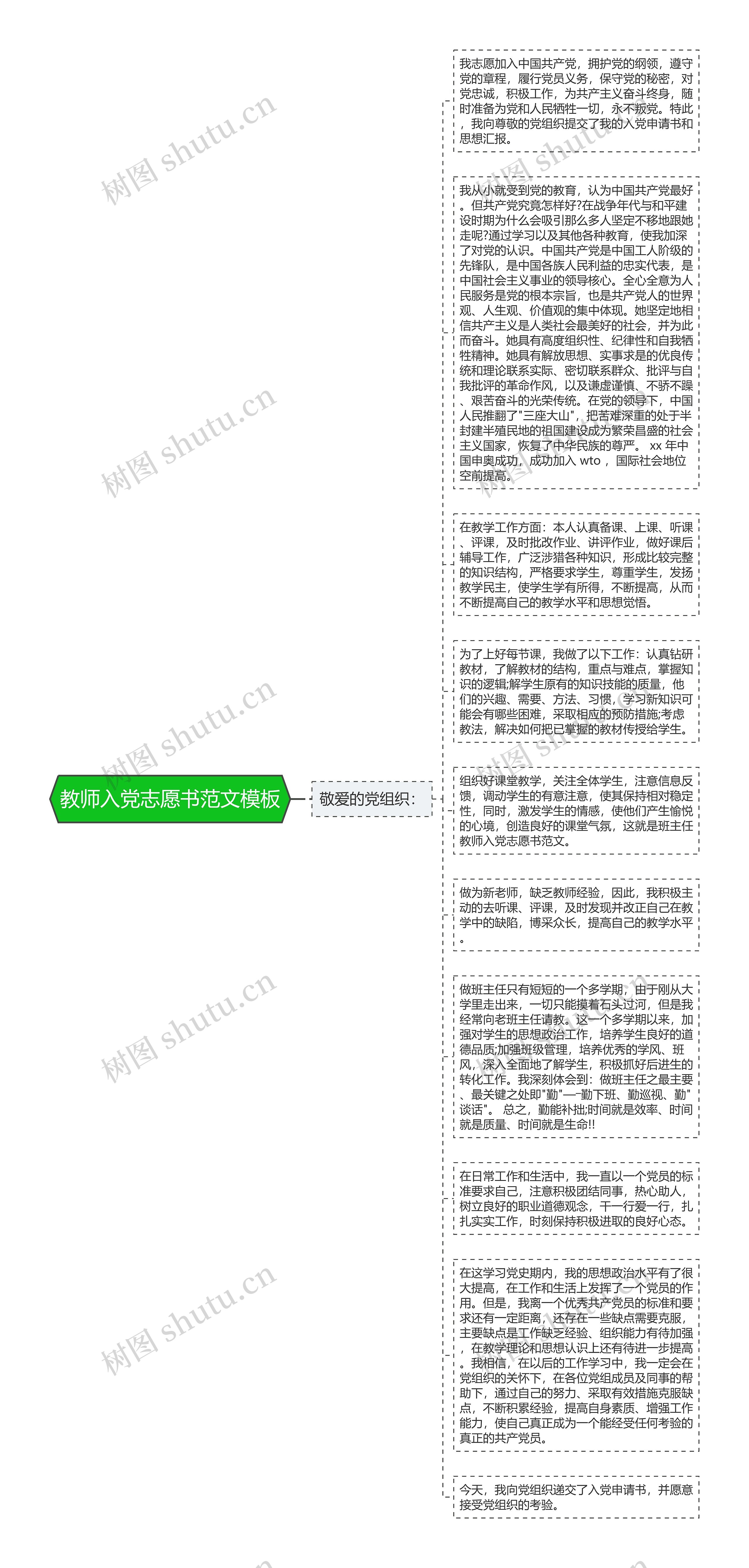 教师入党志愿书范文思维导图