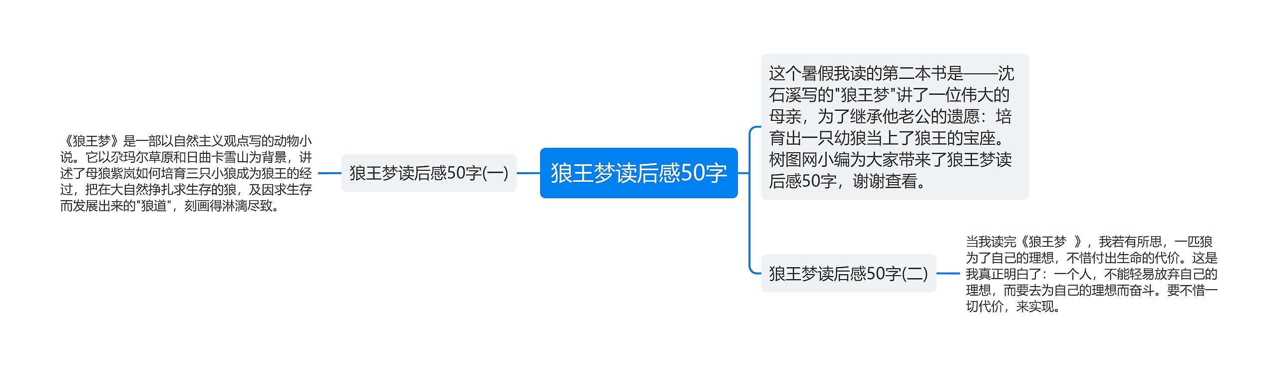 狼王梦读后感50字