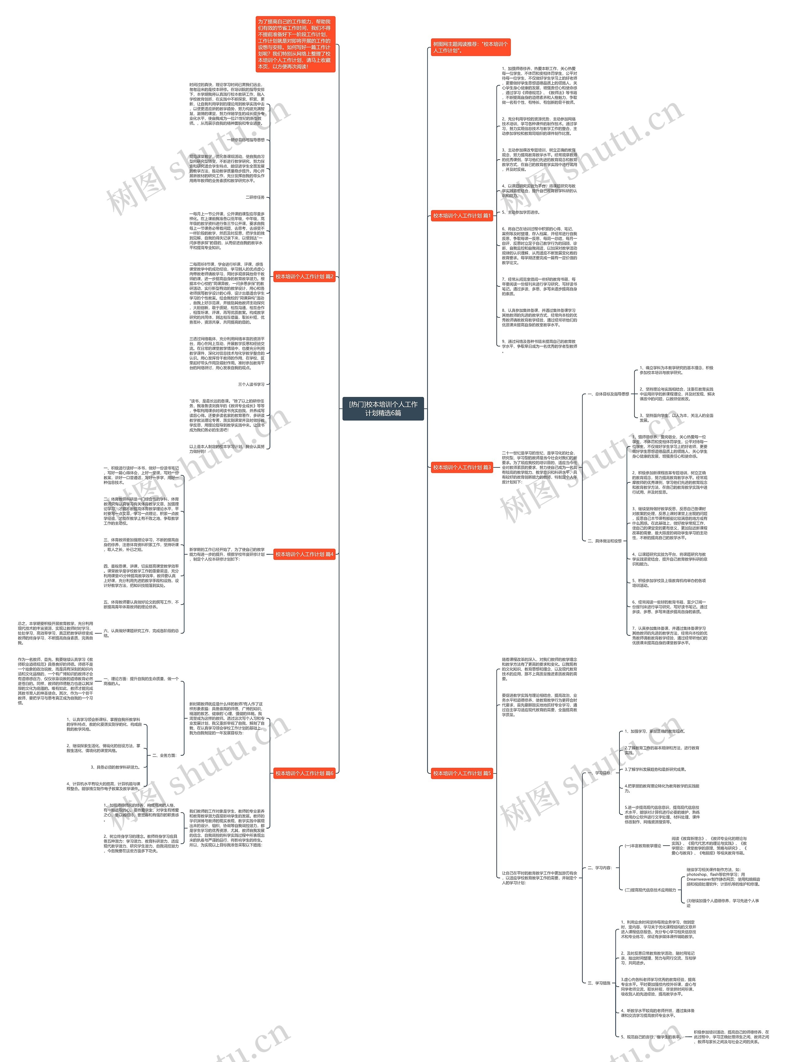 [热门]校本培训个人工作计划精选6篇思维导图