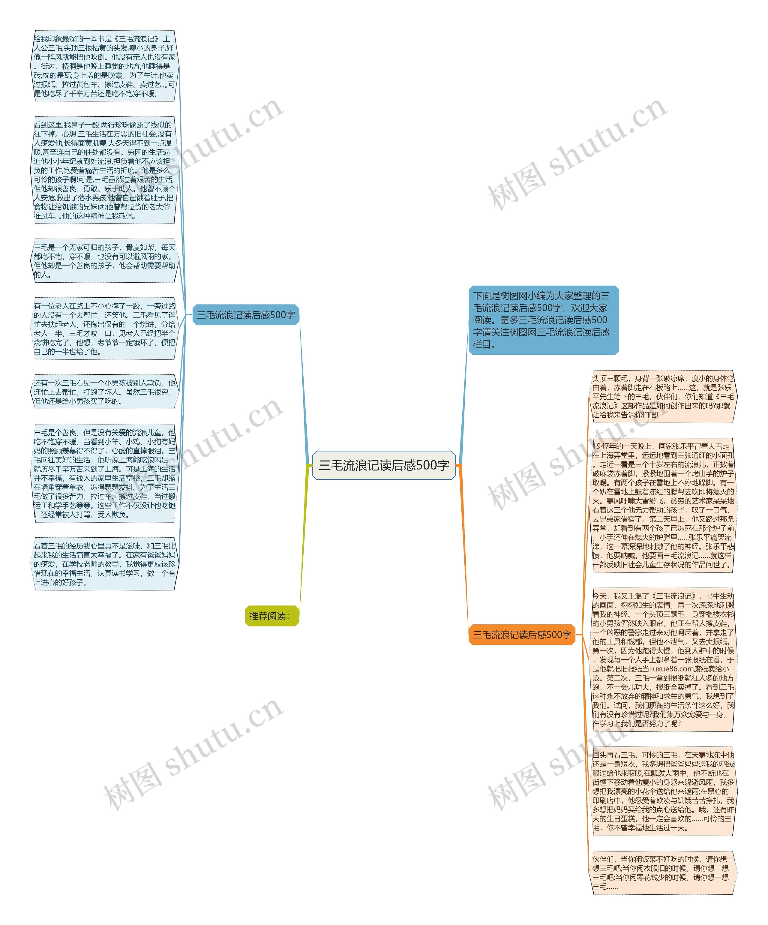 三毛流浪记读后感500字思维导图