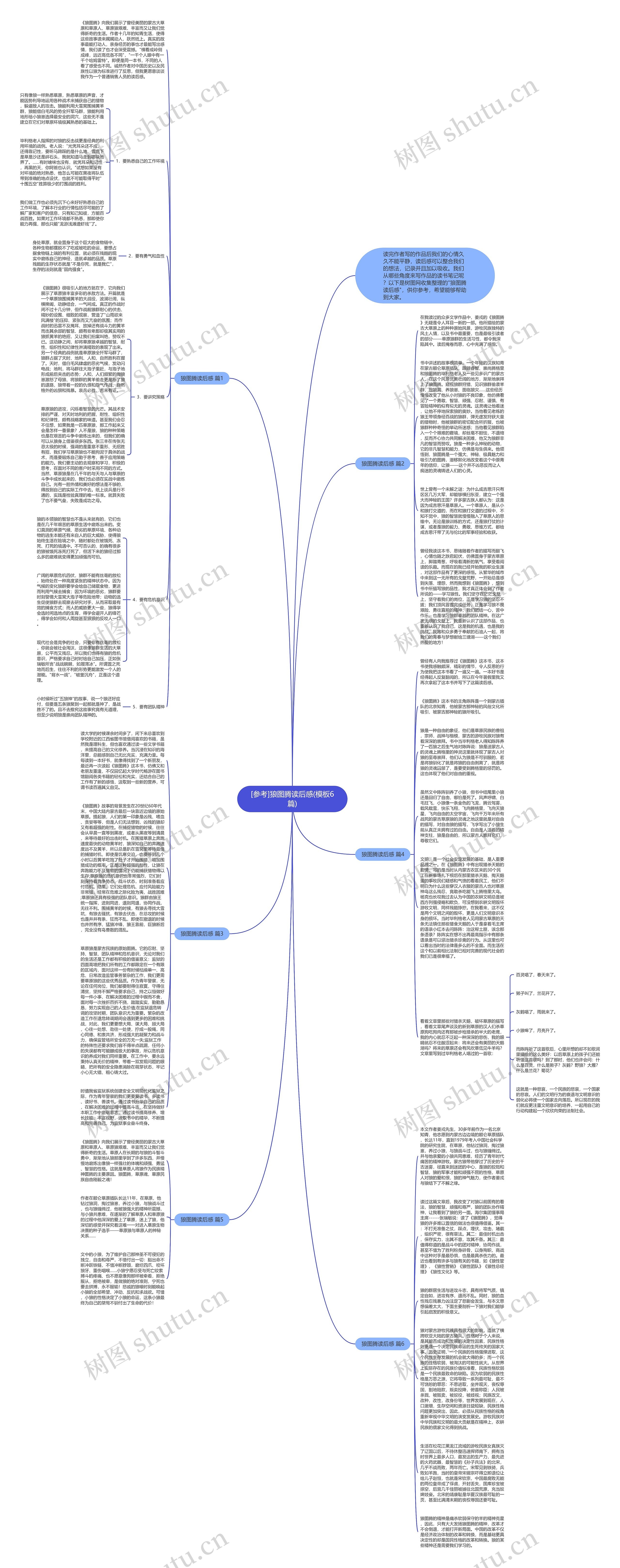 [参考]狼图腾读后感(6篇)思维导图