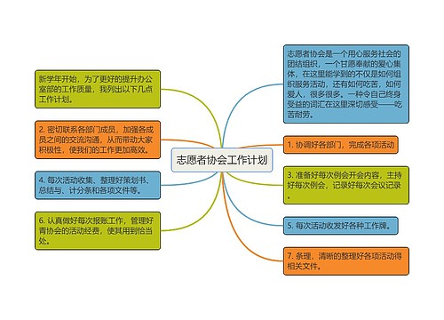 志愿者协会工作计划