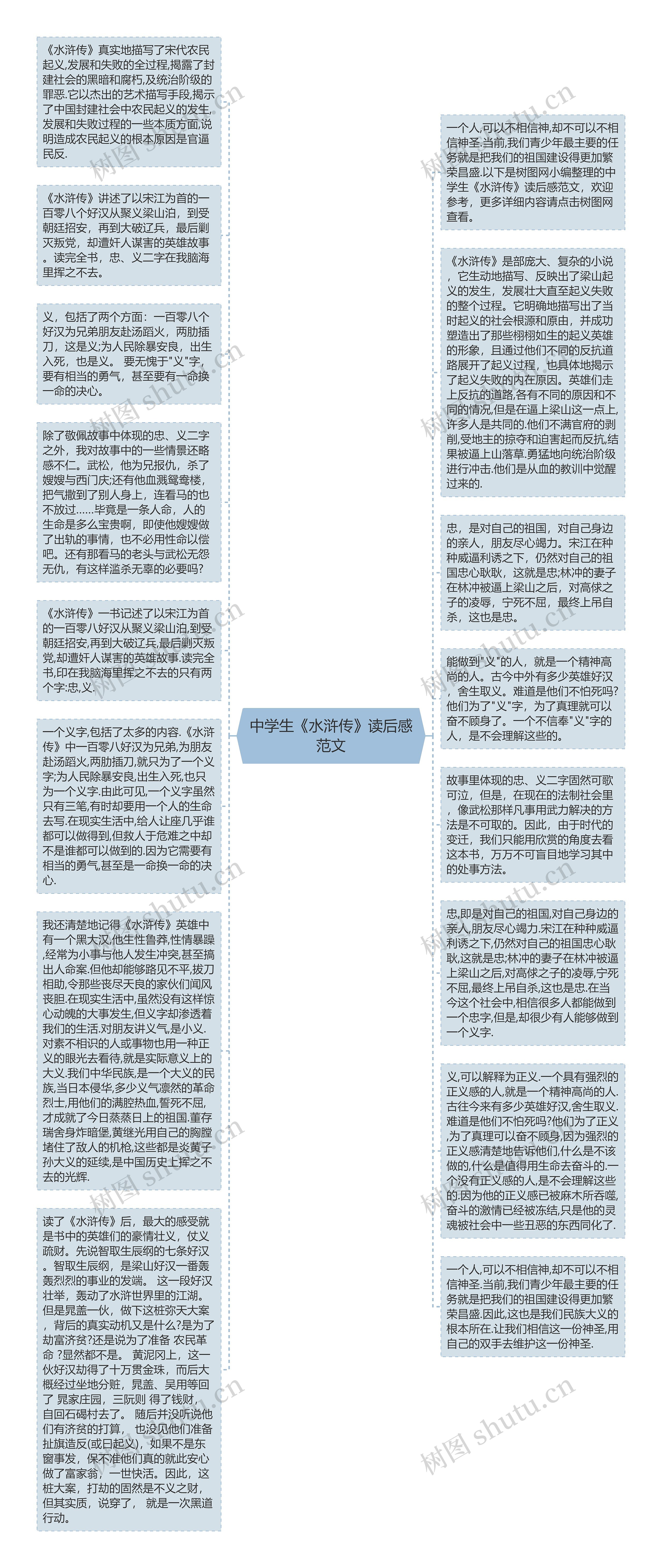 中学生《水浒传》读后感范文思维导图