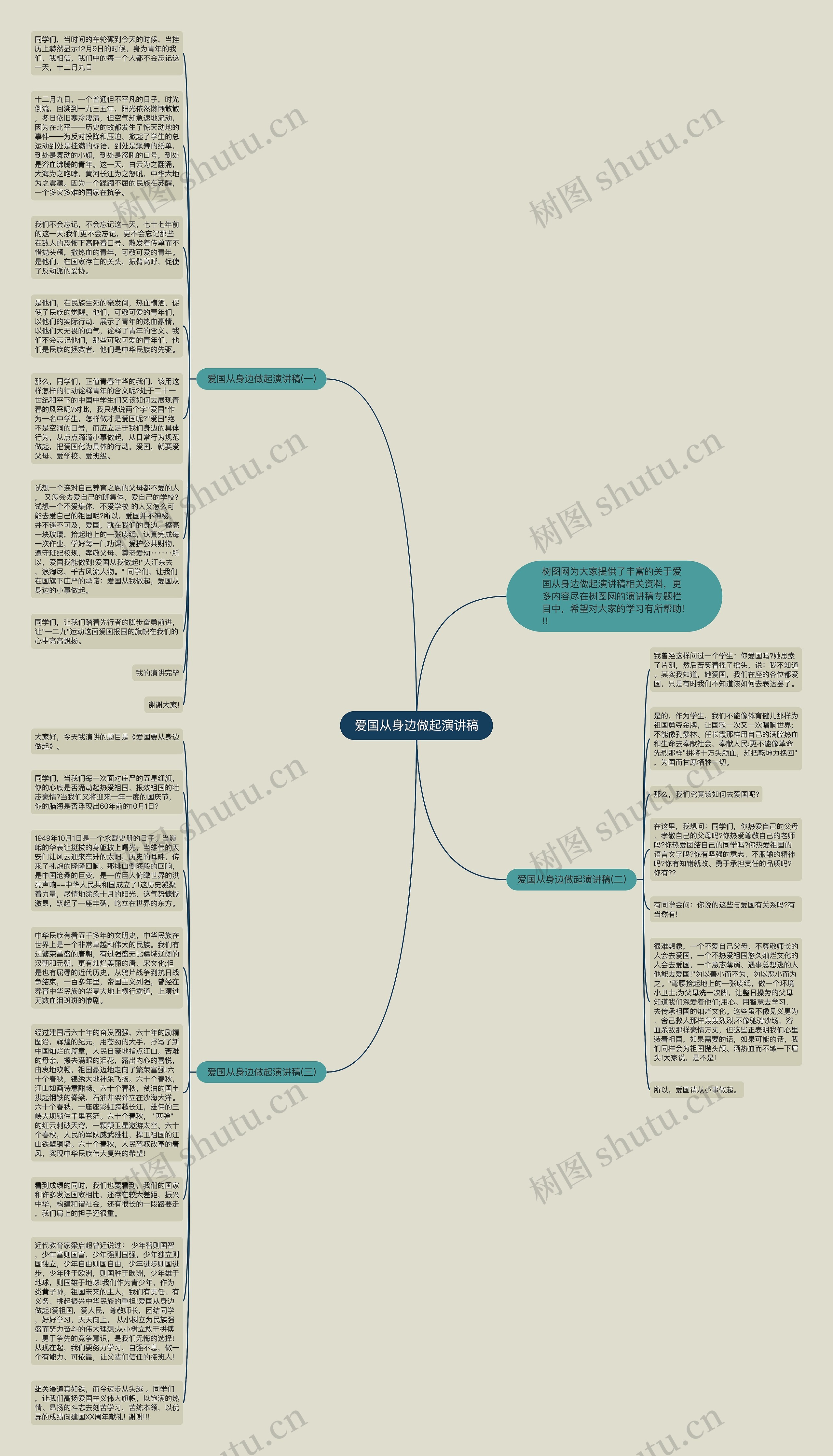 爱国从身边做起演讲稿思维导图