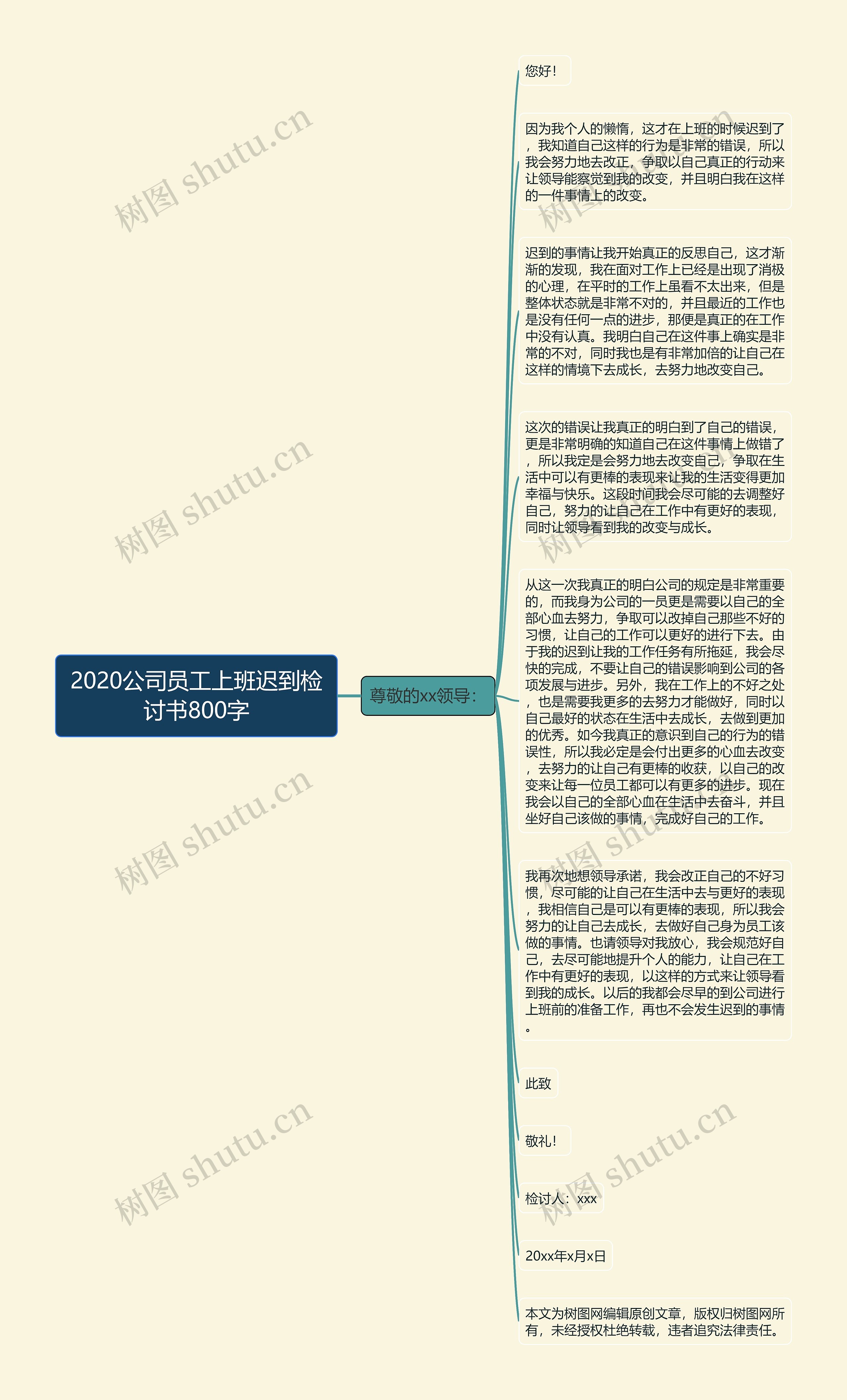 2020公司员工上班迟到检讨书800字思维导图