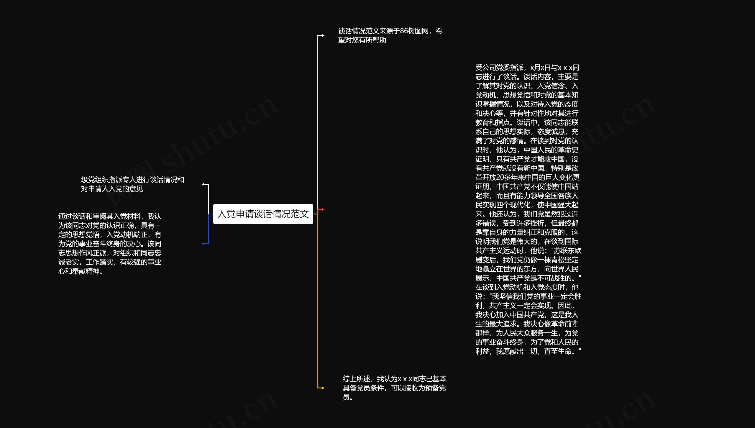 入党申请谈话情况范文思维导图