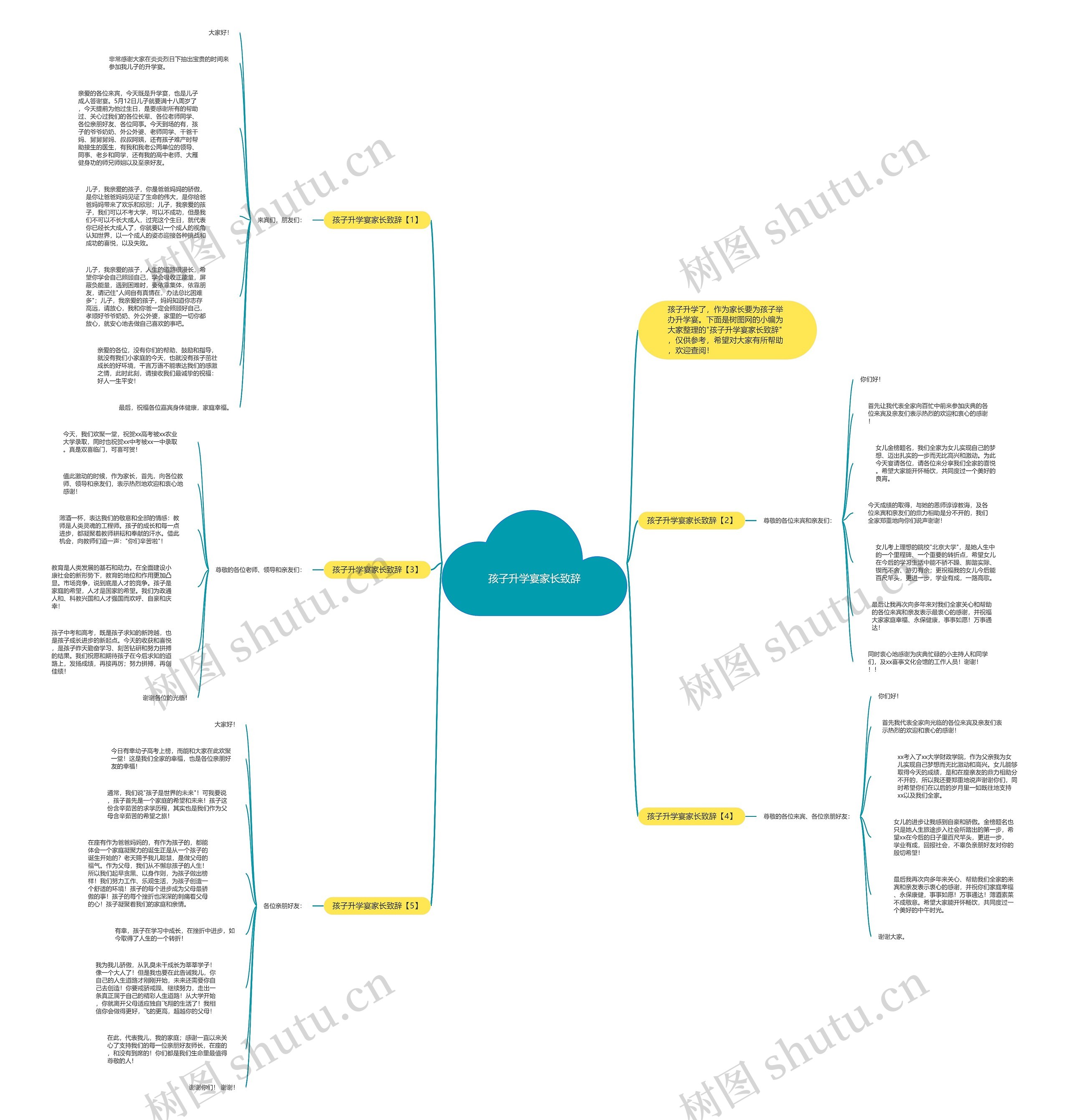 孩子升学宴家长致辞思维导图