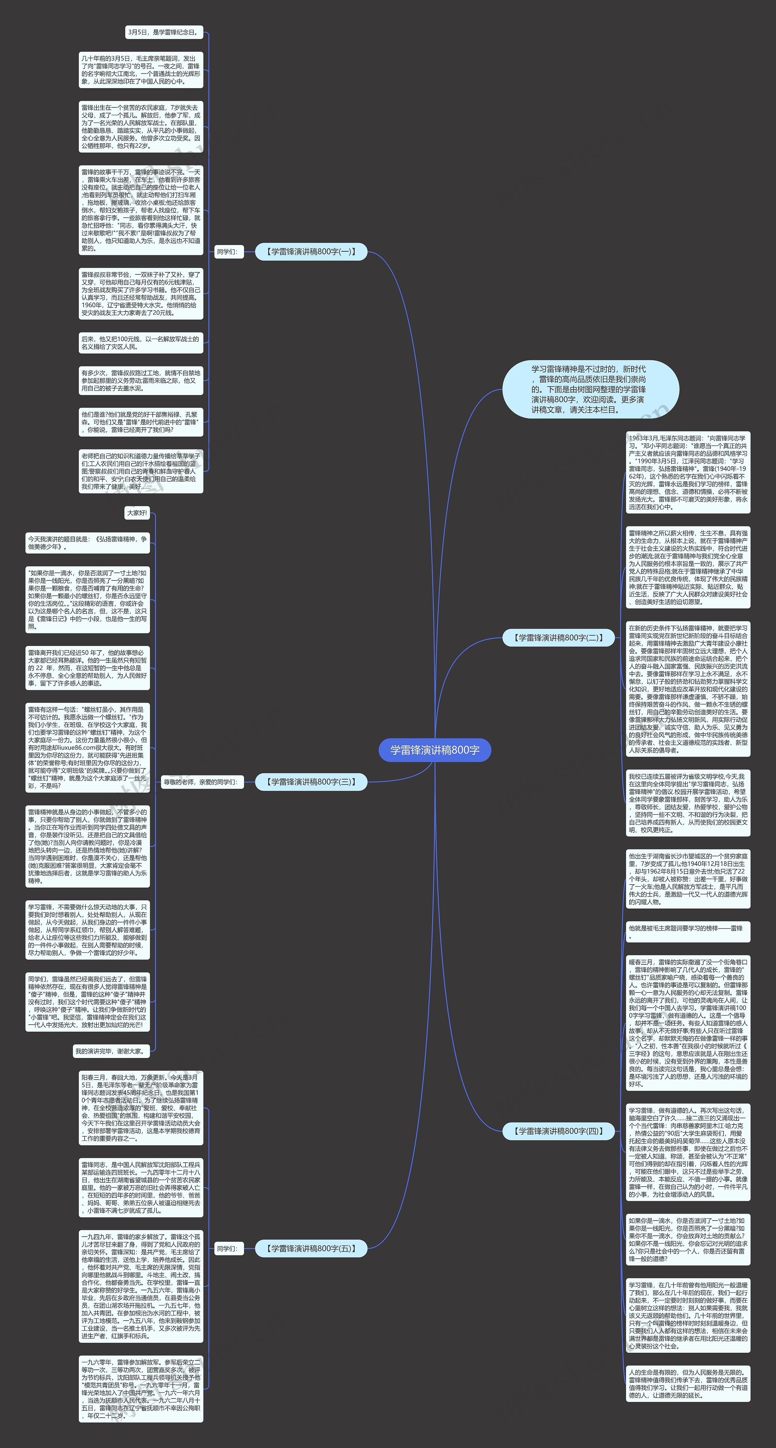 学雷锋演讲稿800字思维导图
