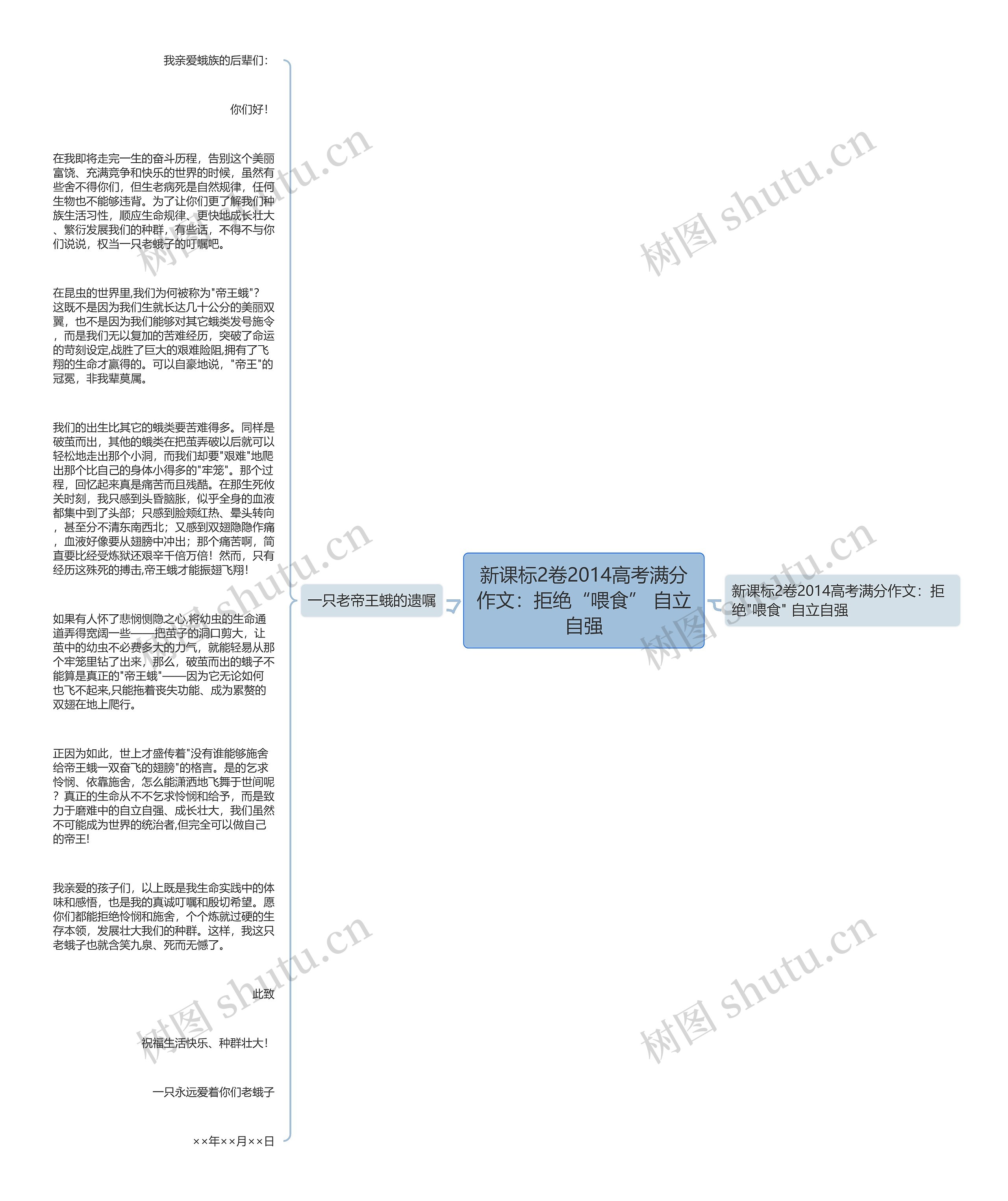 新课标2卷2014高考满分作文：拒绝“喂食” 自立自强思维导图