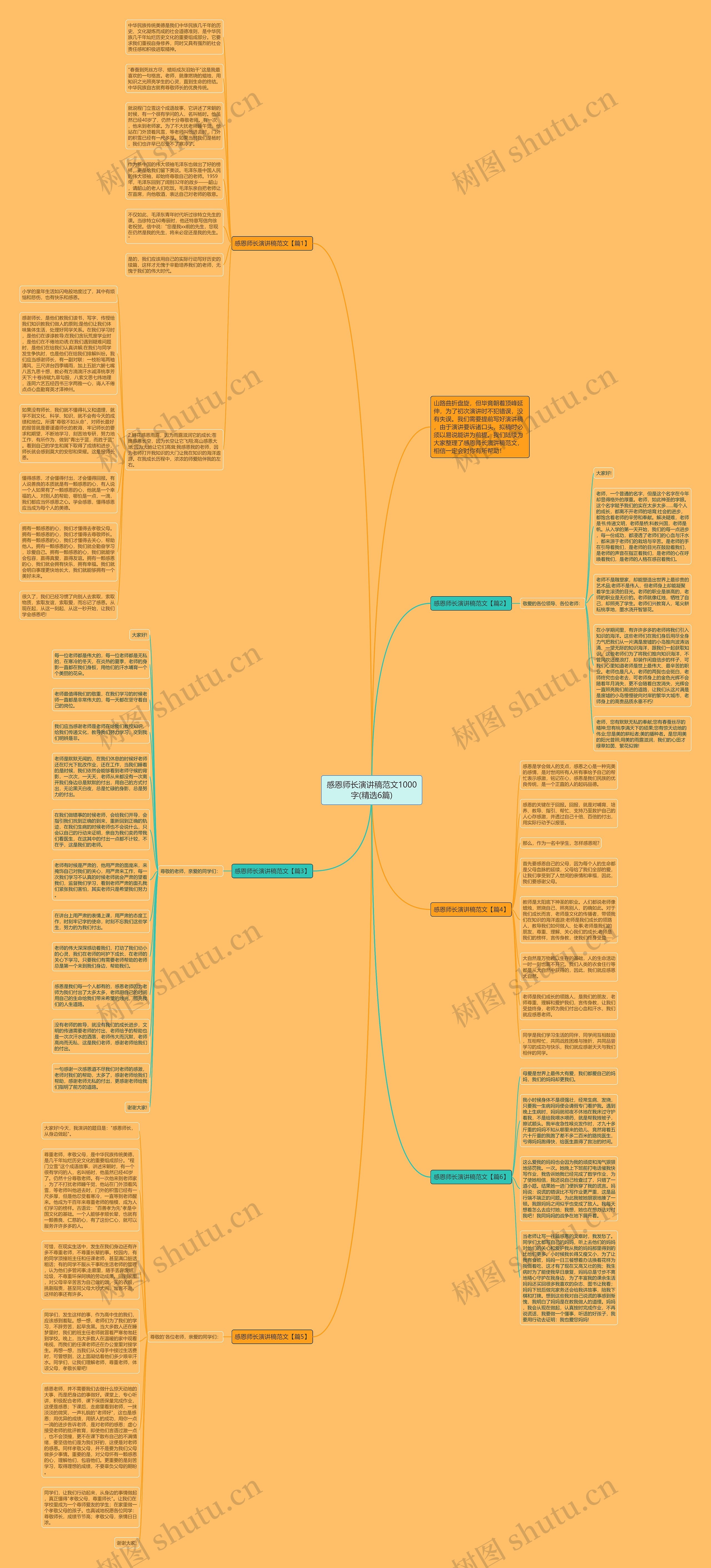 感恩师长演讲稿范文1000字(精选6篇)思维导图