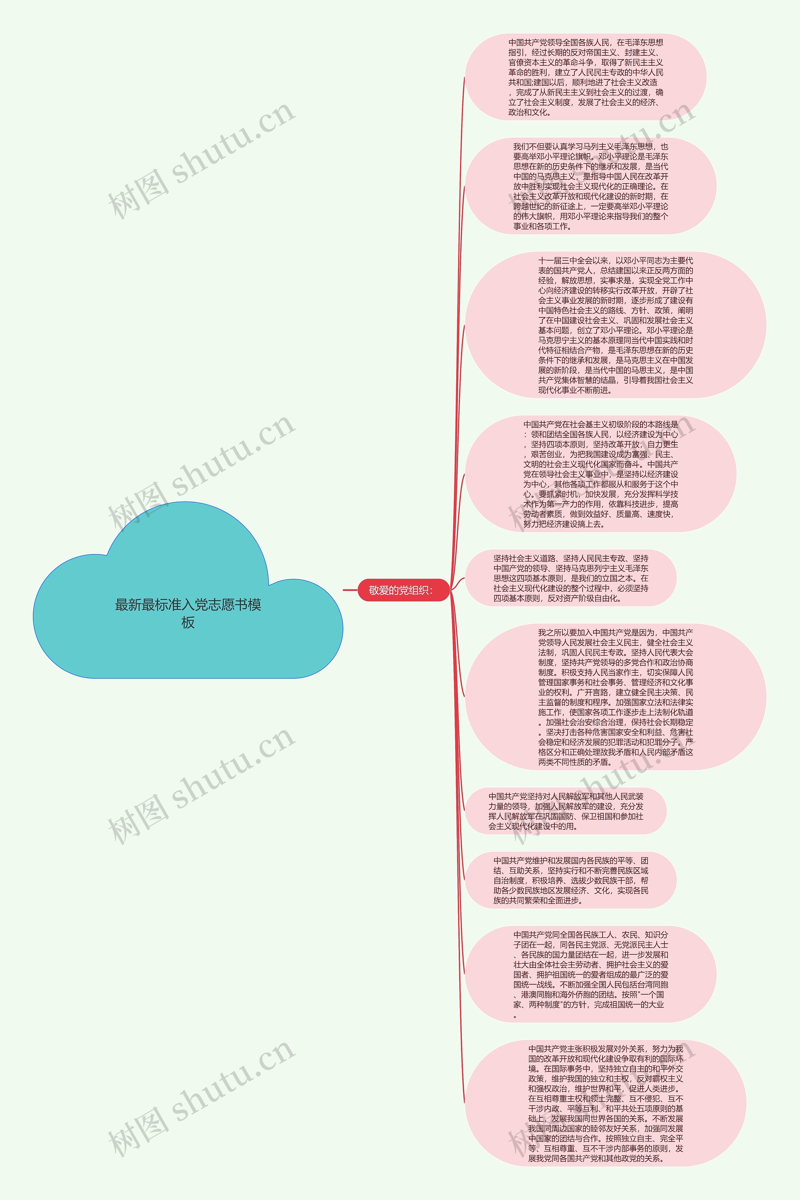 最新最标准入党志愿书思维导图
