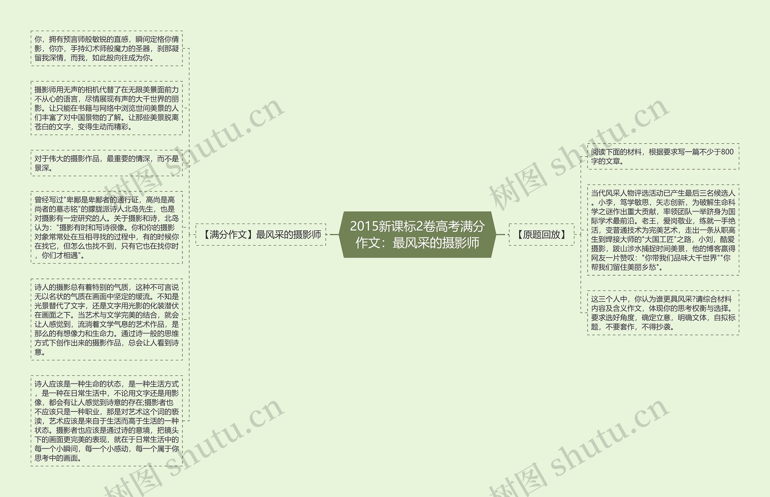 2015新课标2卷高考满分作文：最风采的摄影师思维导图