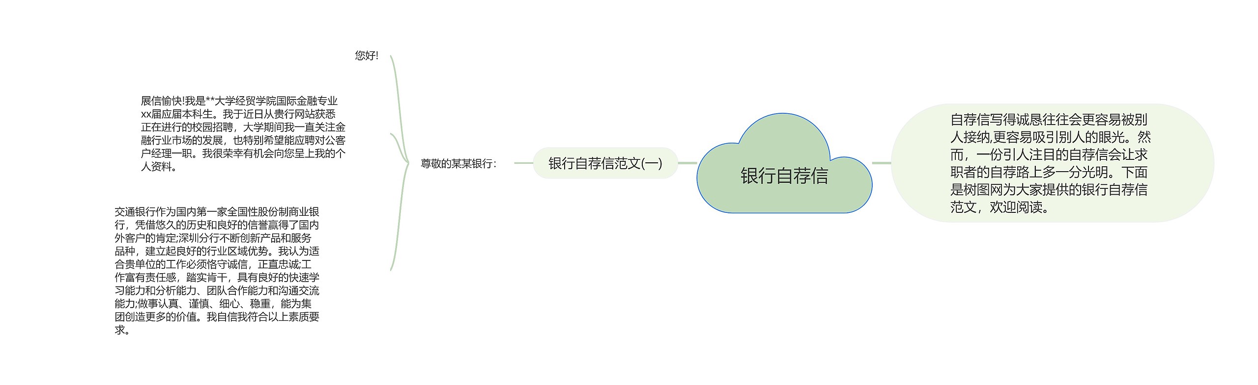 银行自荐信思维导图