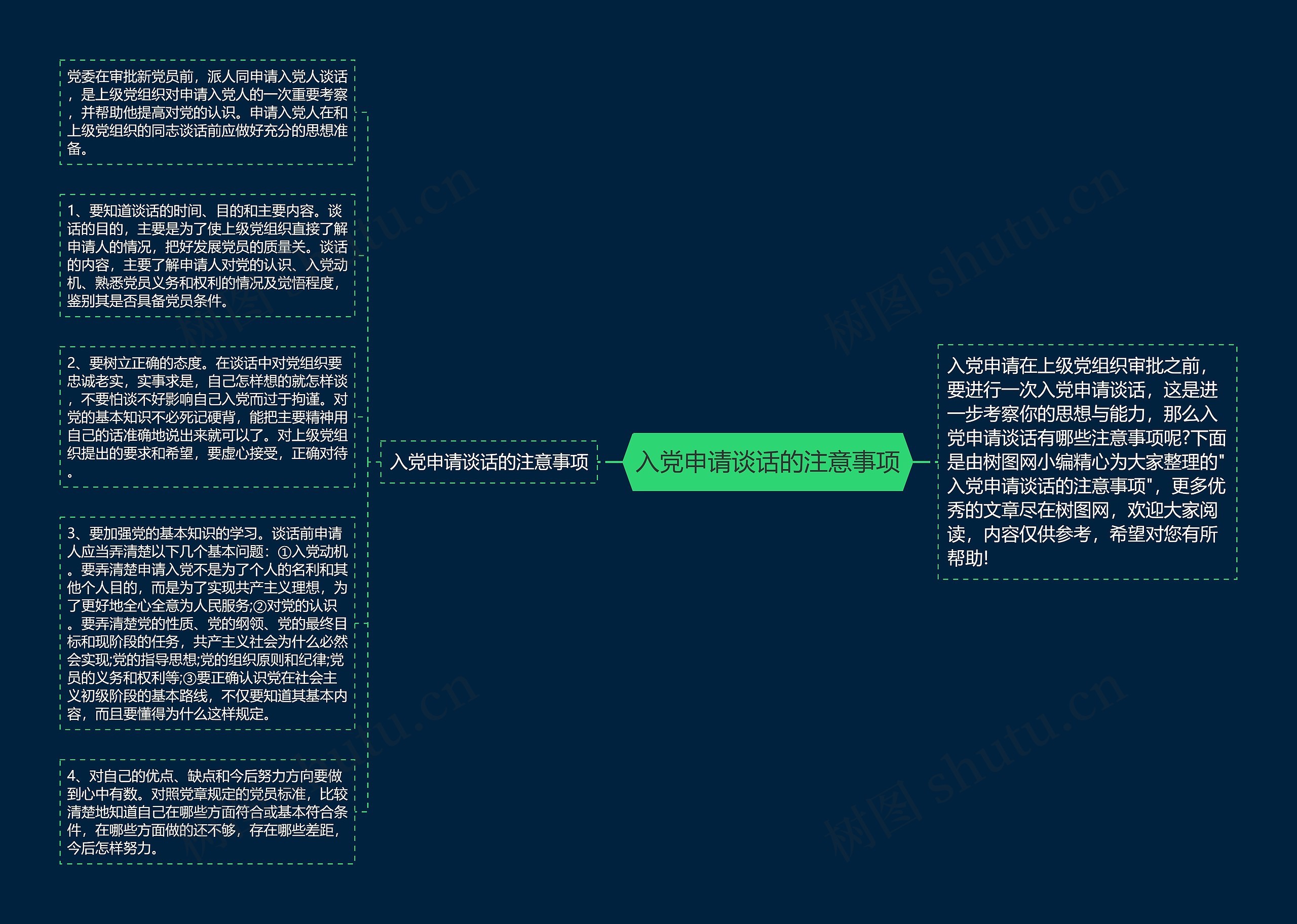 入党申请谈话的注意事项思维导图