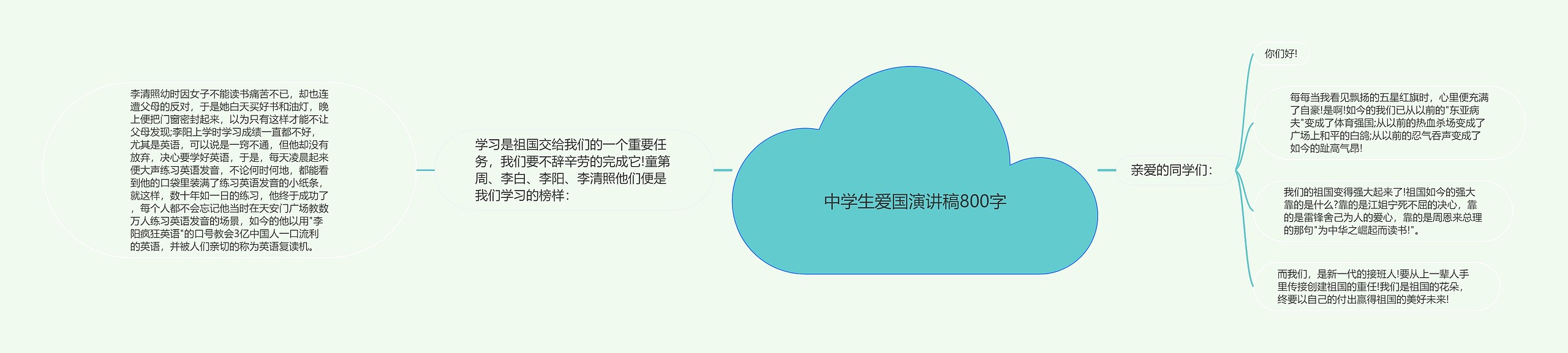 中学生爱国演讲稿800字思维导图