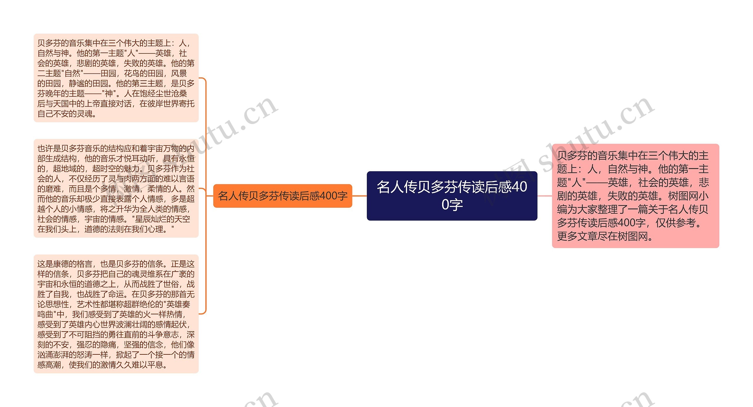 名人传贝多芬传读后感400字