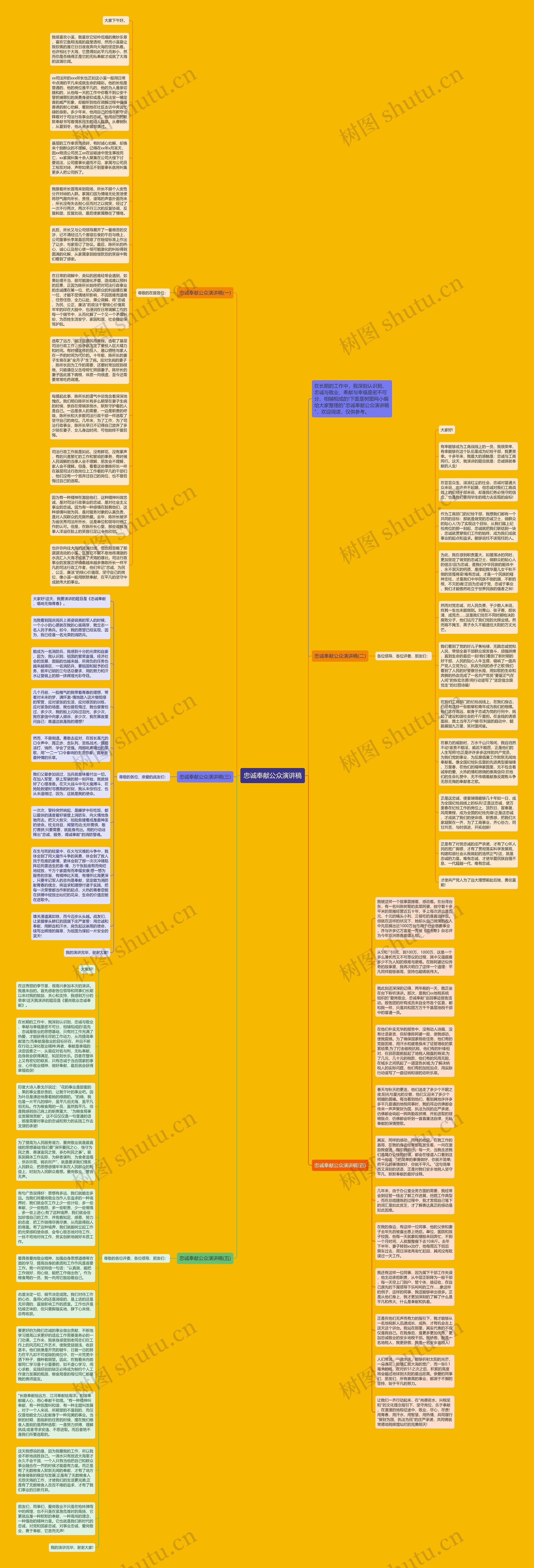 忠诚奉献公众演讲稿思维导图