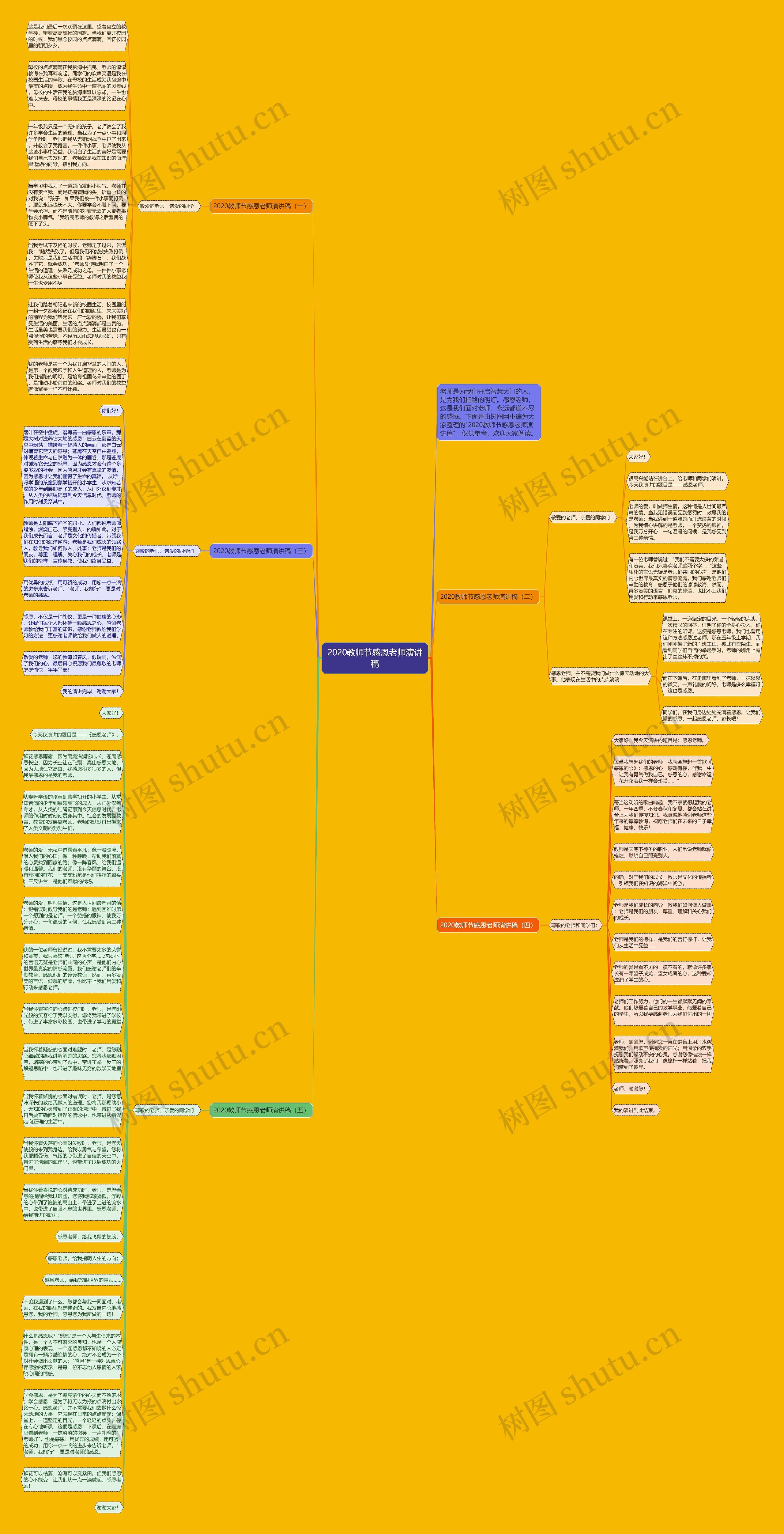 2020教师节感恩老师演讲稿思维导图