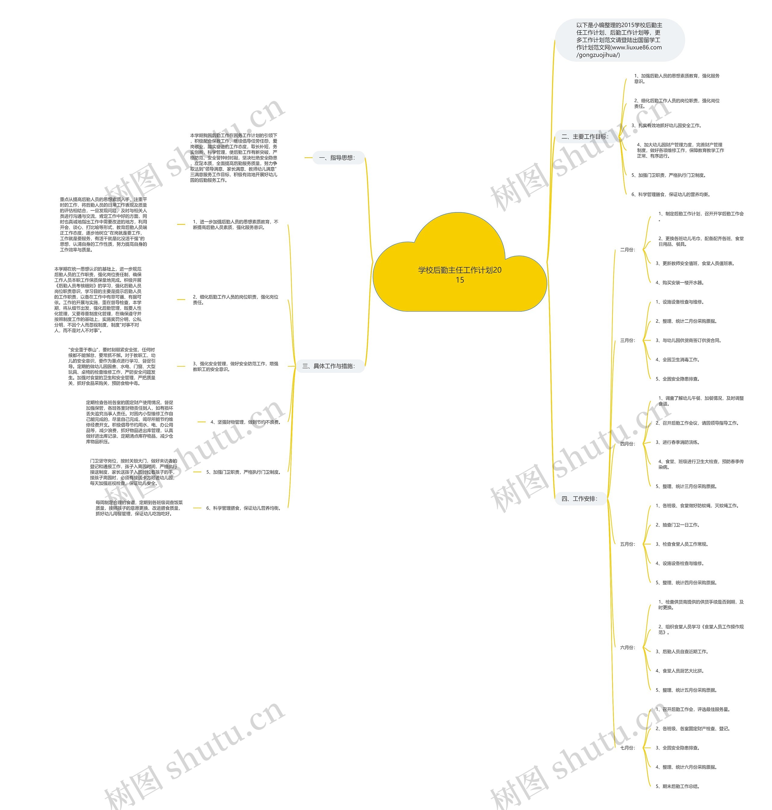 学校后勤主任工作计划2015思维导图