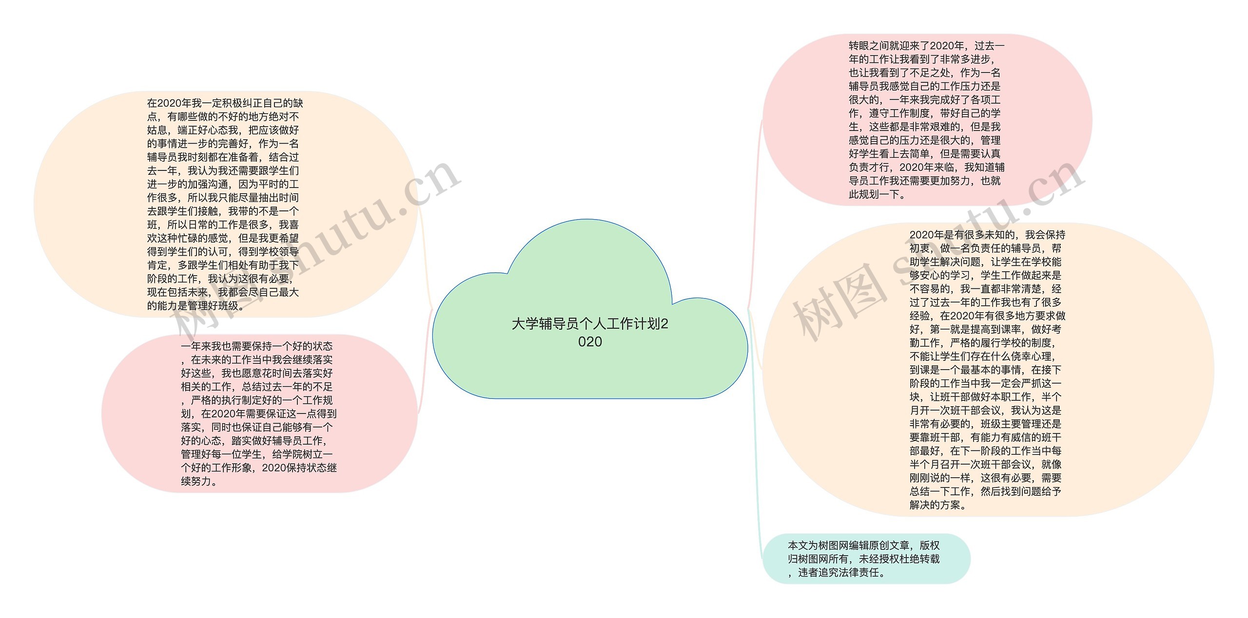 大学辅导员个人工作计划2020思维导图