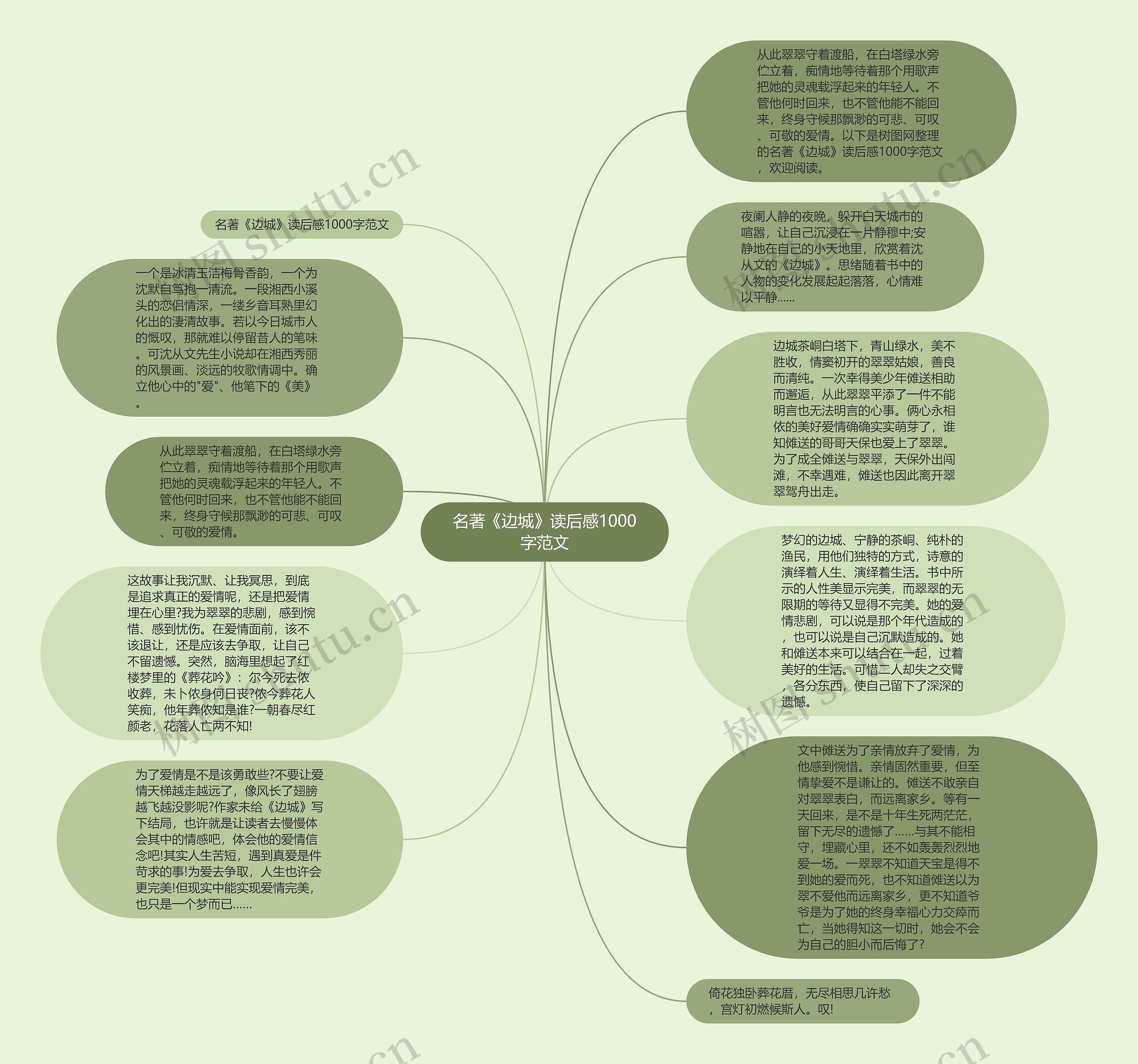 名著《边城》读后感1000字范文思维导图