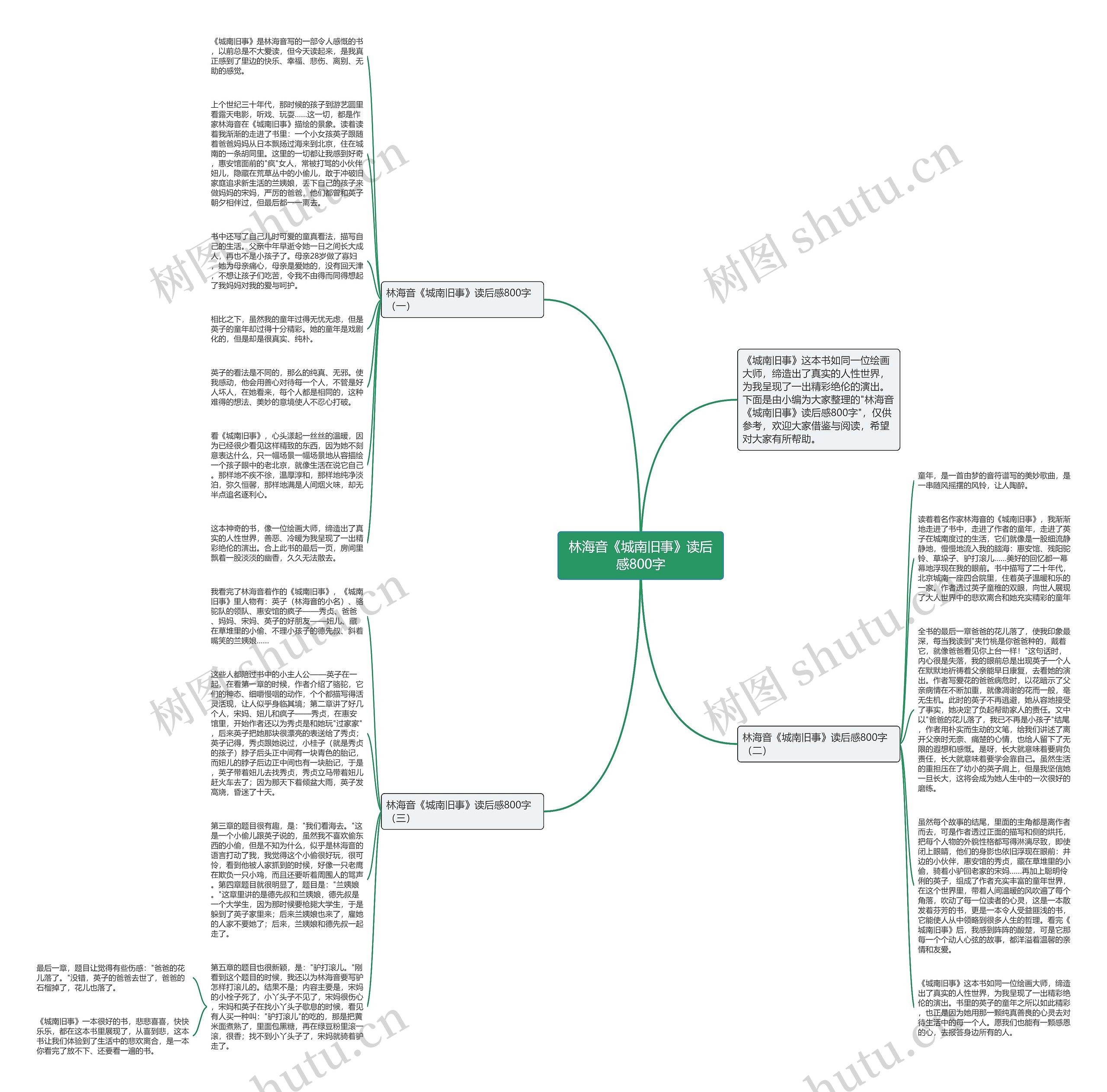 林海音《城南旧事》读后感800字思维导图