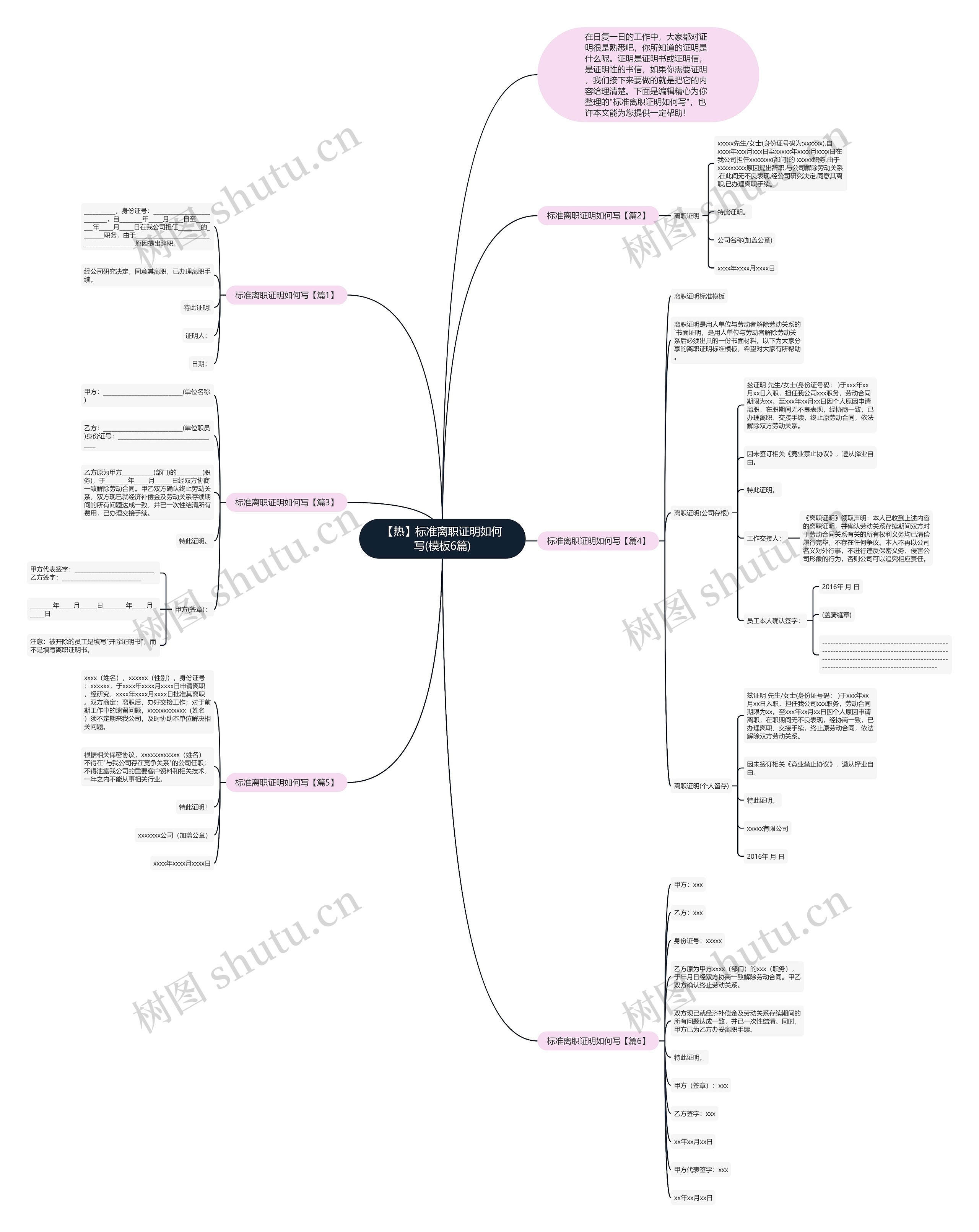 【热】标准离职证明如何写(6篇)思维导图
