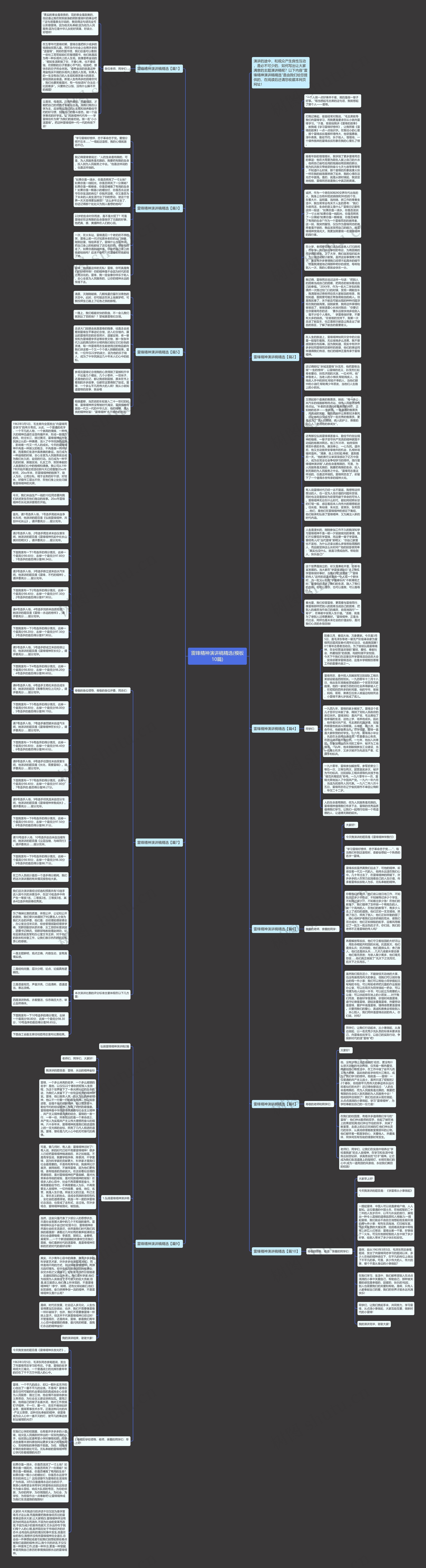 雷锋精神演讲稿精选(10篇)思维导图