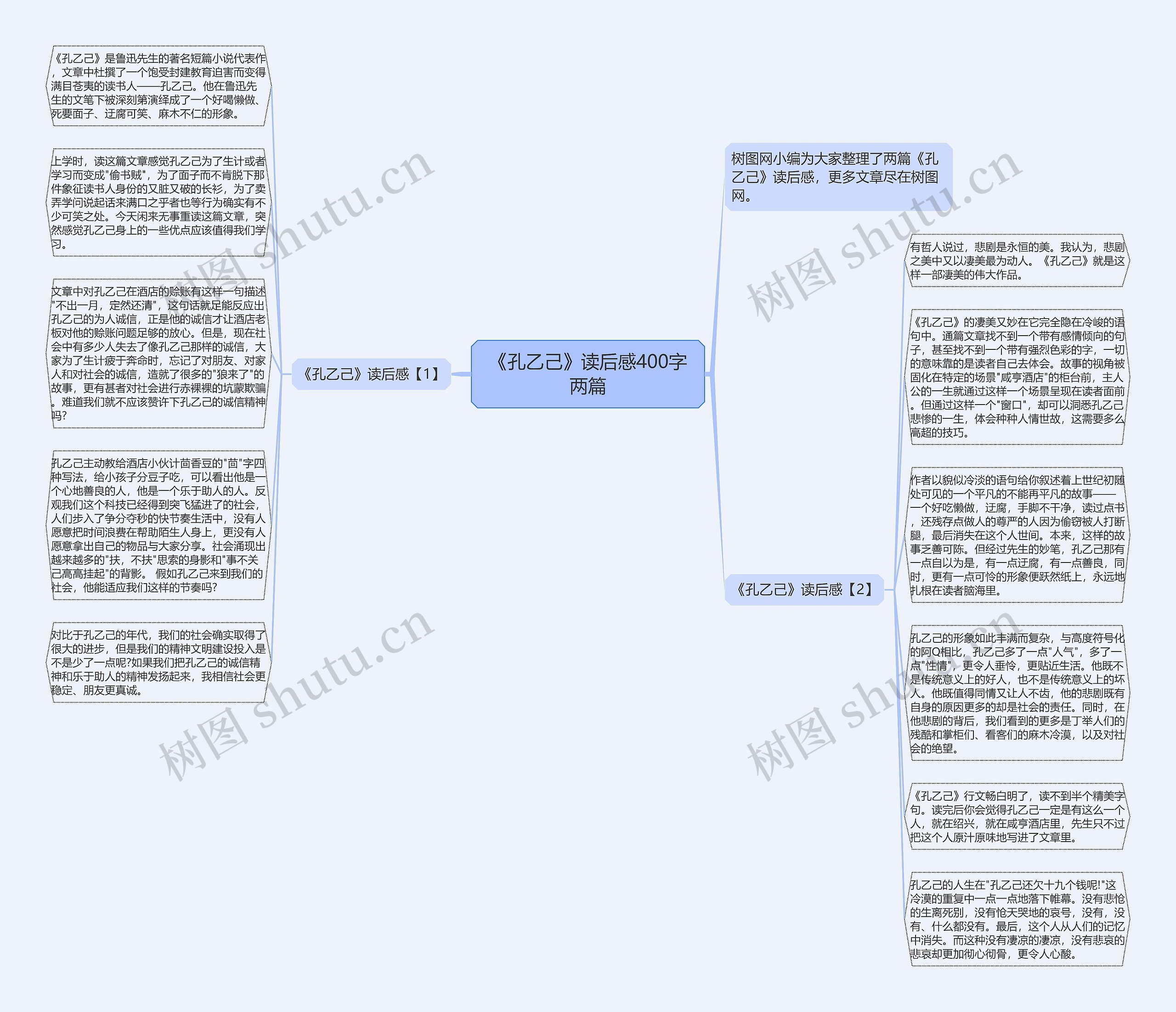《孔乙己》读后感400字两篇思维导图