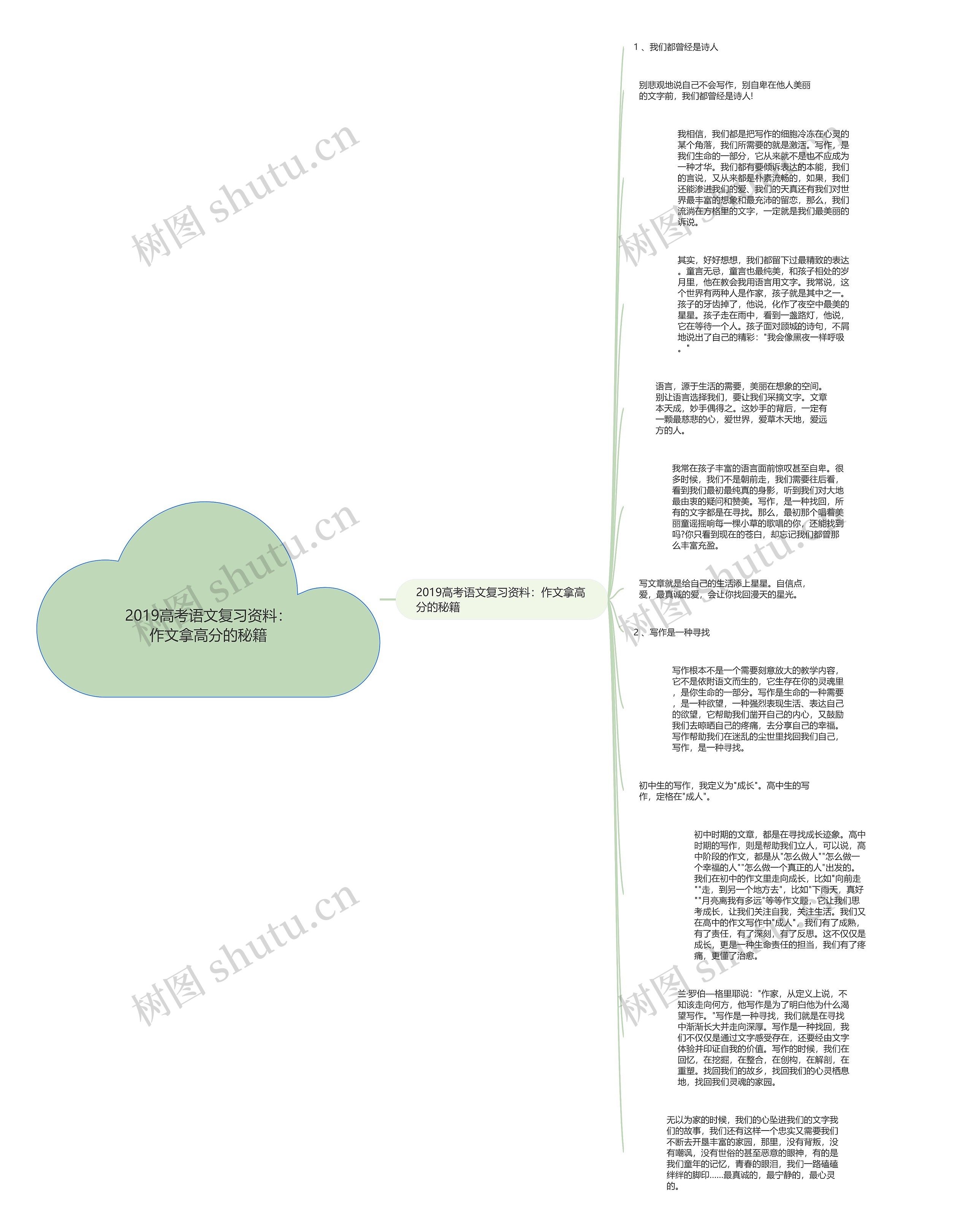 2019高考语文复习资料：作文拿高分的秘籍