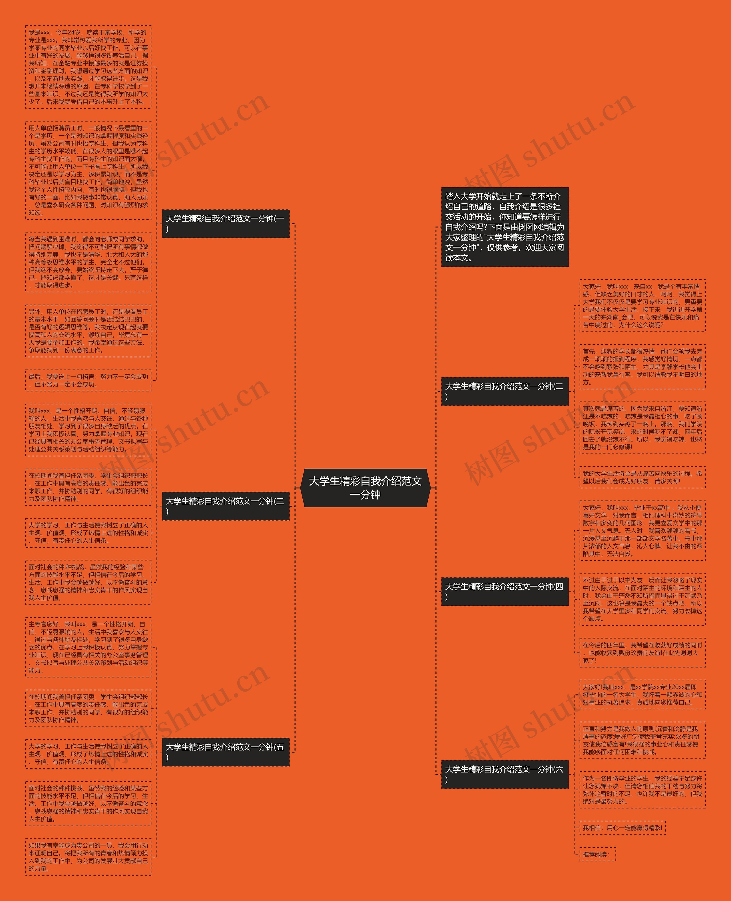 大学生精彩自我介绍范文一分钟思维导图