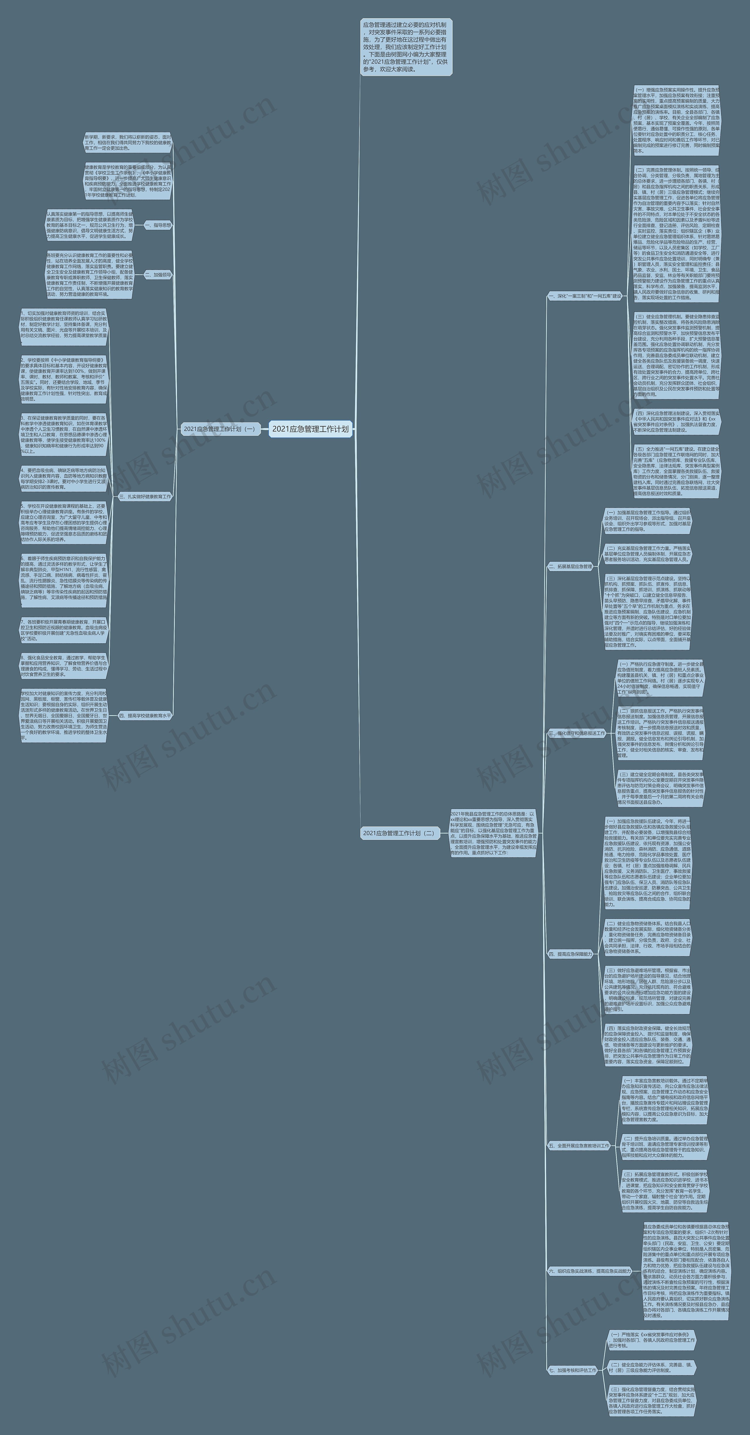 2021应急管理工作计划思维导图