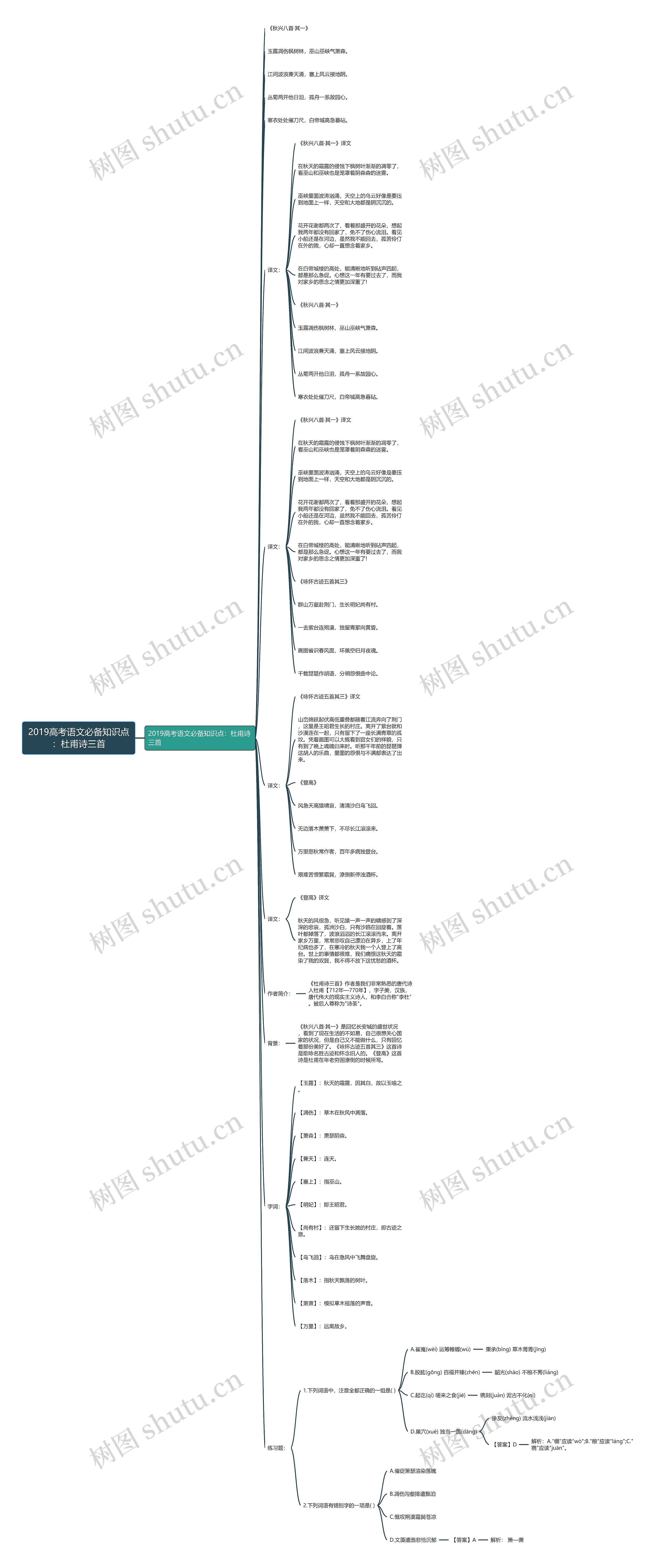 2019高考语文必备知识点：杜甫诗三首思维导图