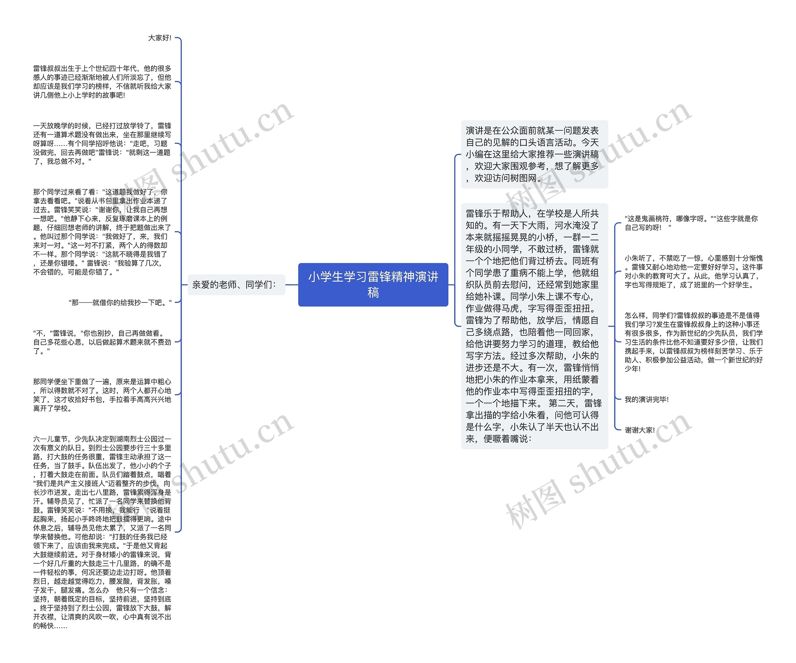 小学生学习雷锋精神演讲稿思维导图