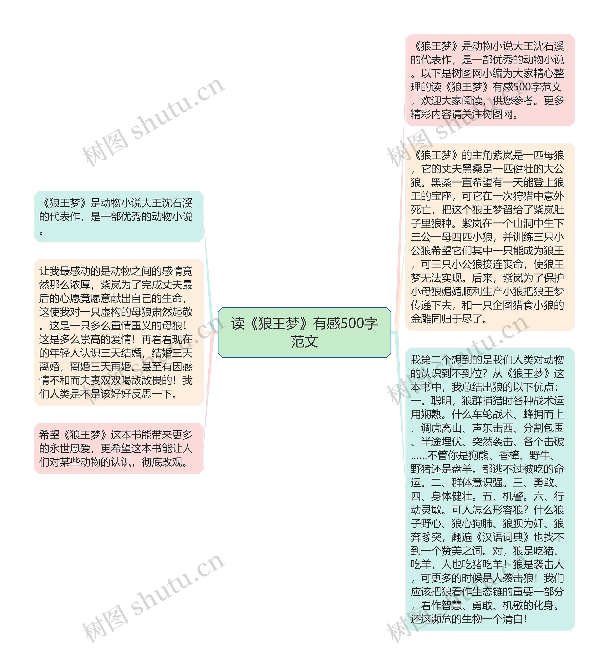 读《狼王梦》有感500字范文思维导图