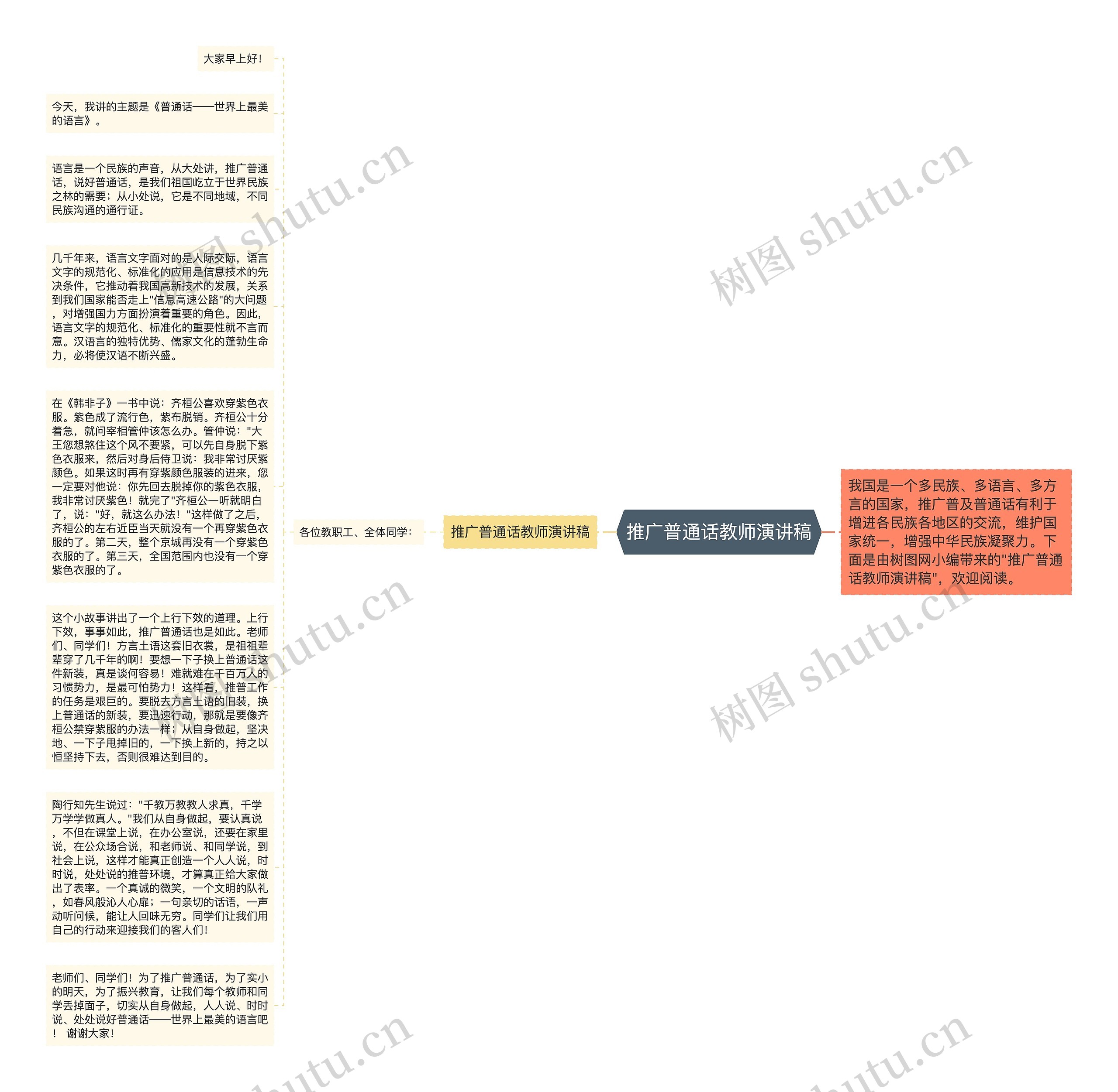 推广普通话教师演讲稿思维导图