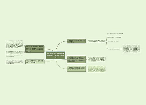 2019高考文言文阅读理解答题技巧：文言文归纳要点