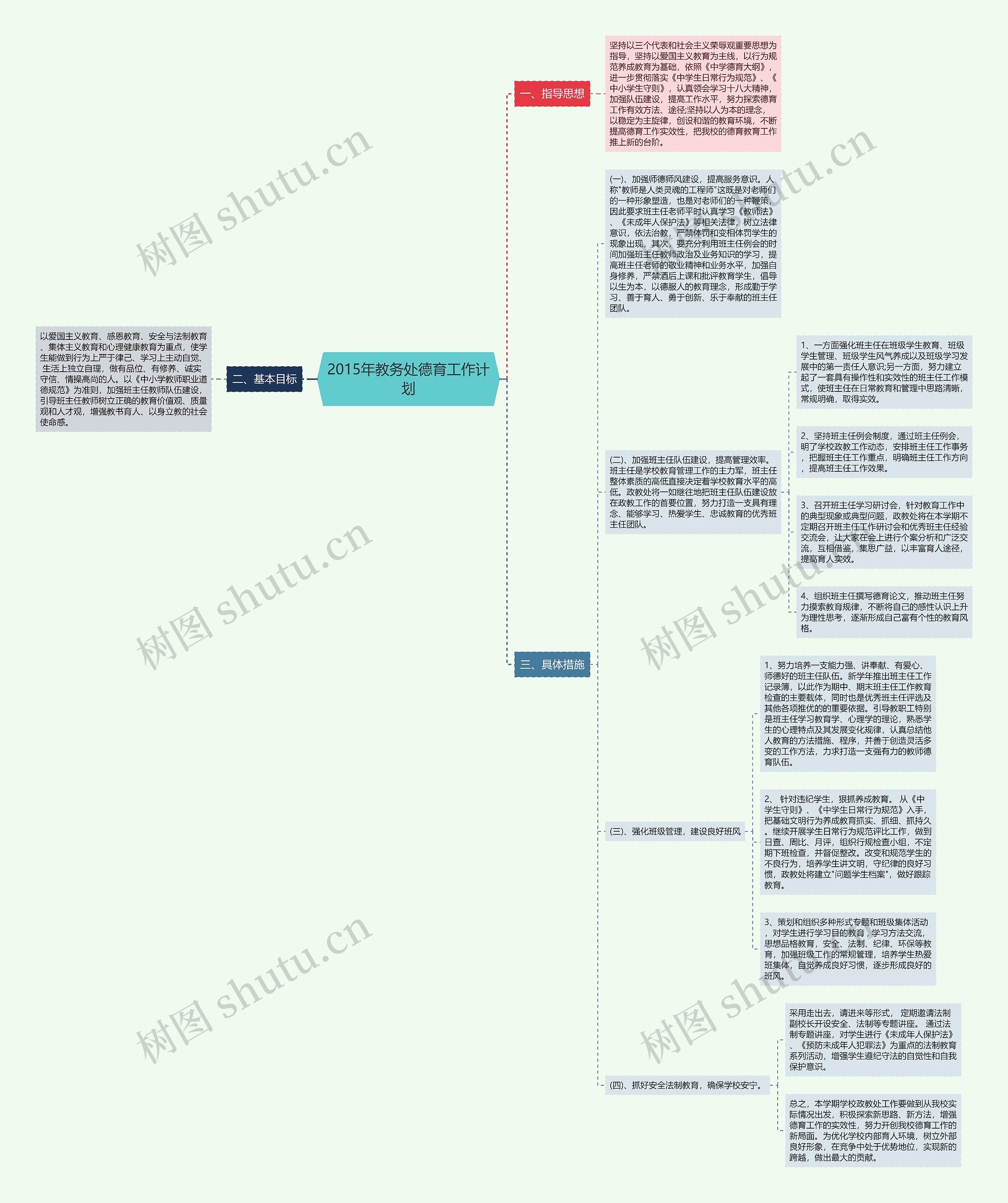 2015年教务处德育工作计划思维导图