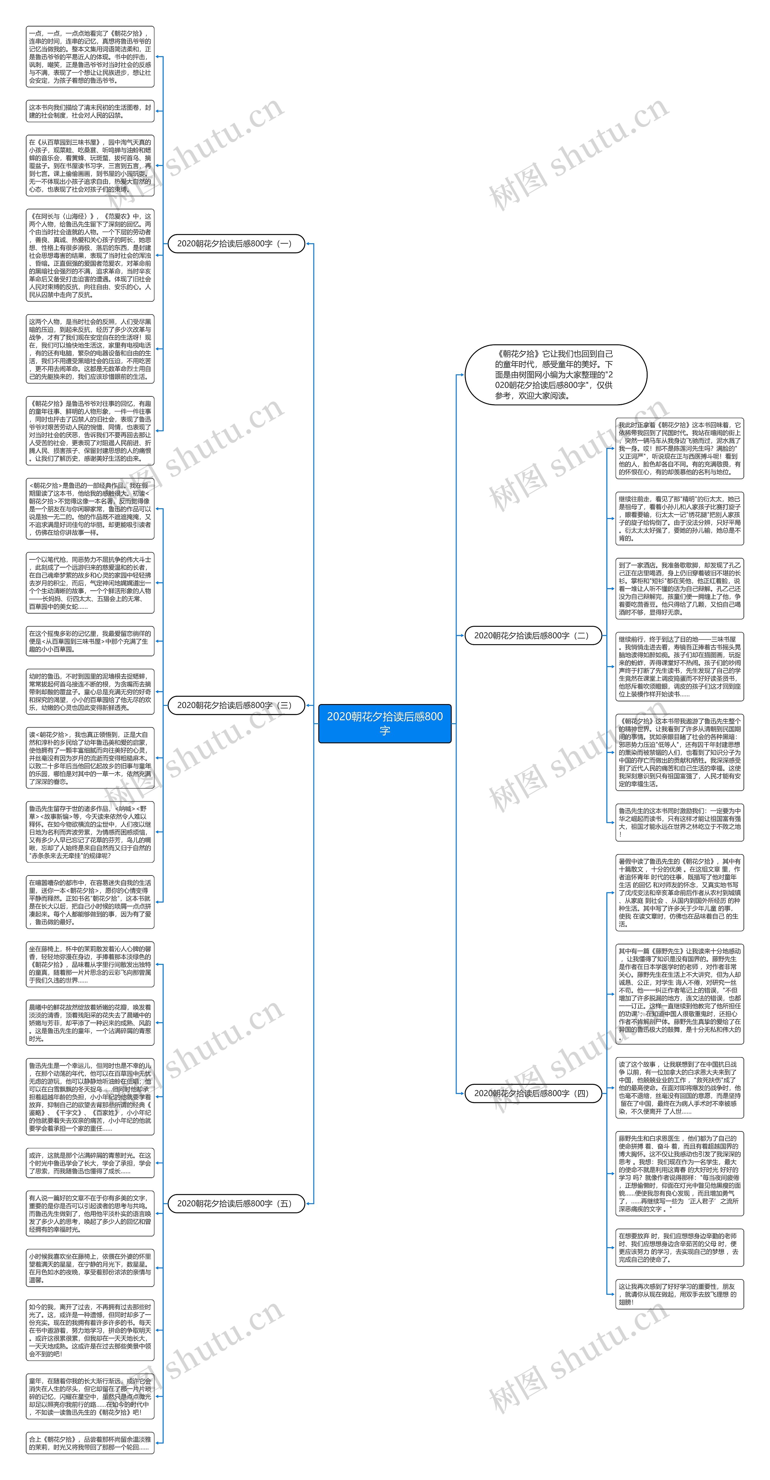2020朝花夕拾读后感800字思维导图
