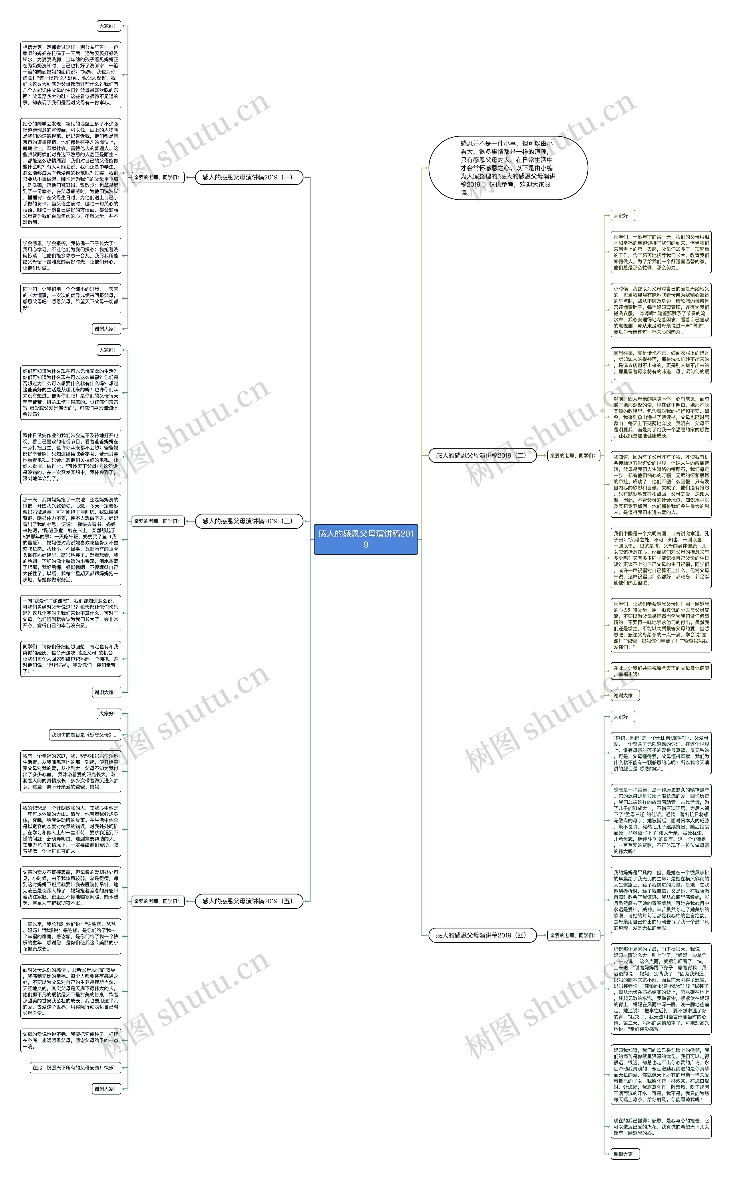感人的感恩父母演讲稿2019思维导图