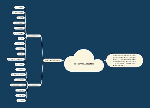 关于大学生入党的材料