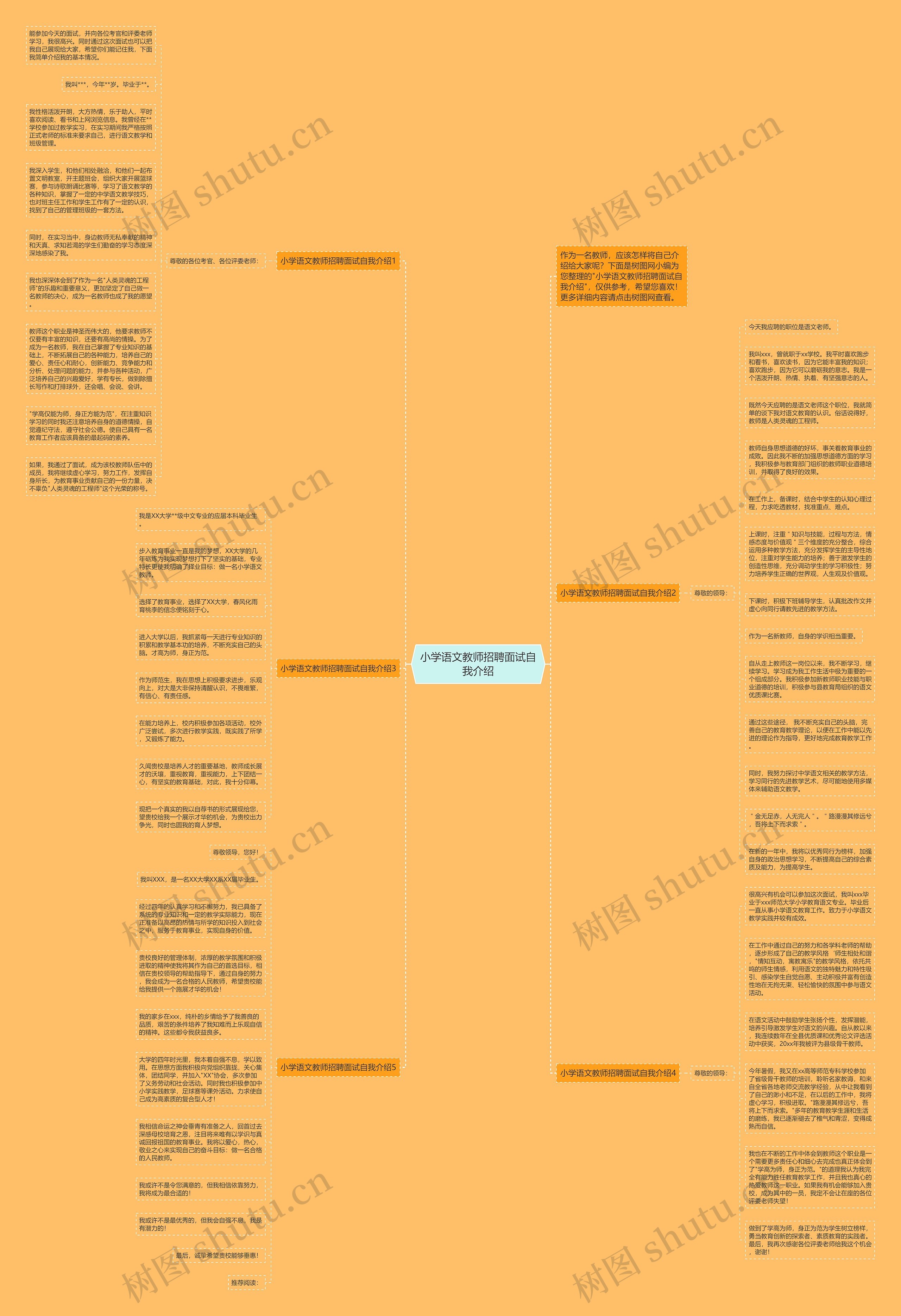 小学语文教师招聘面试自我介绍思维导图