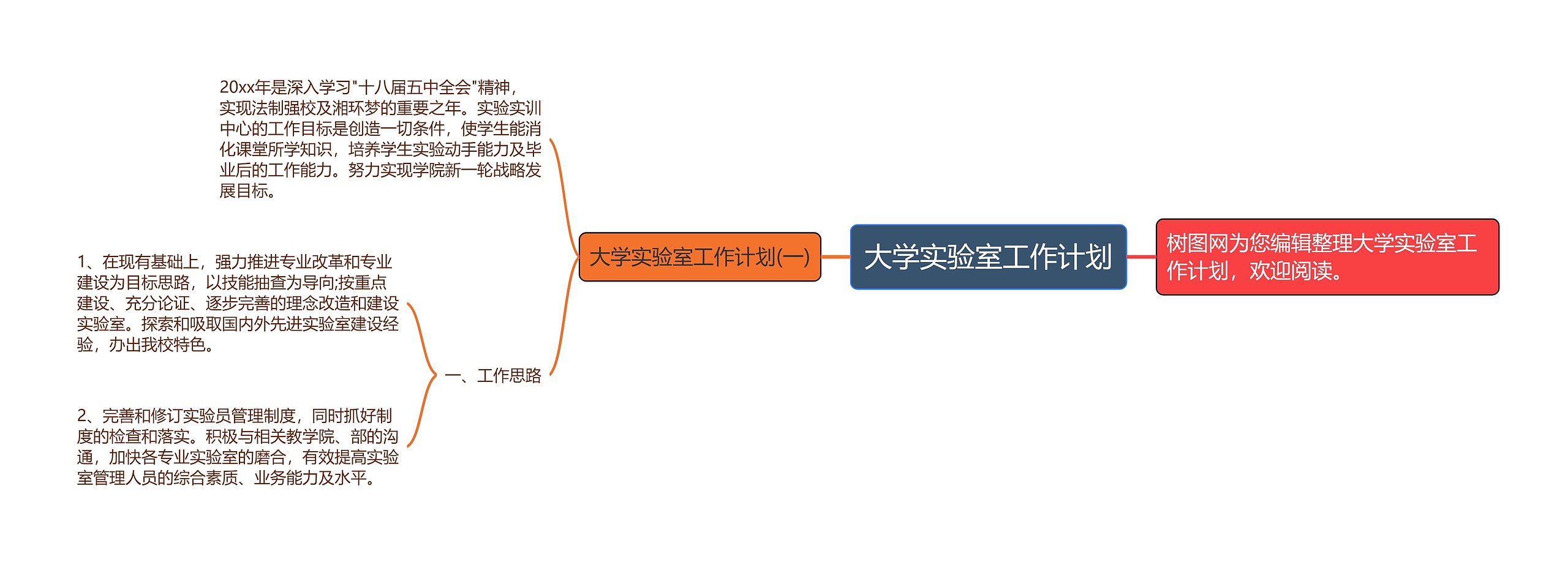 大学实验室工作计划思维导图