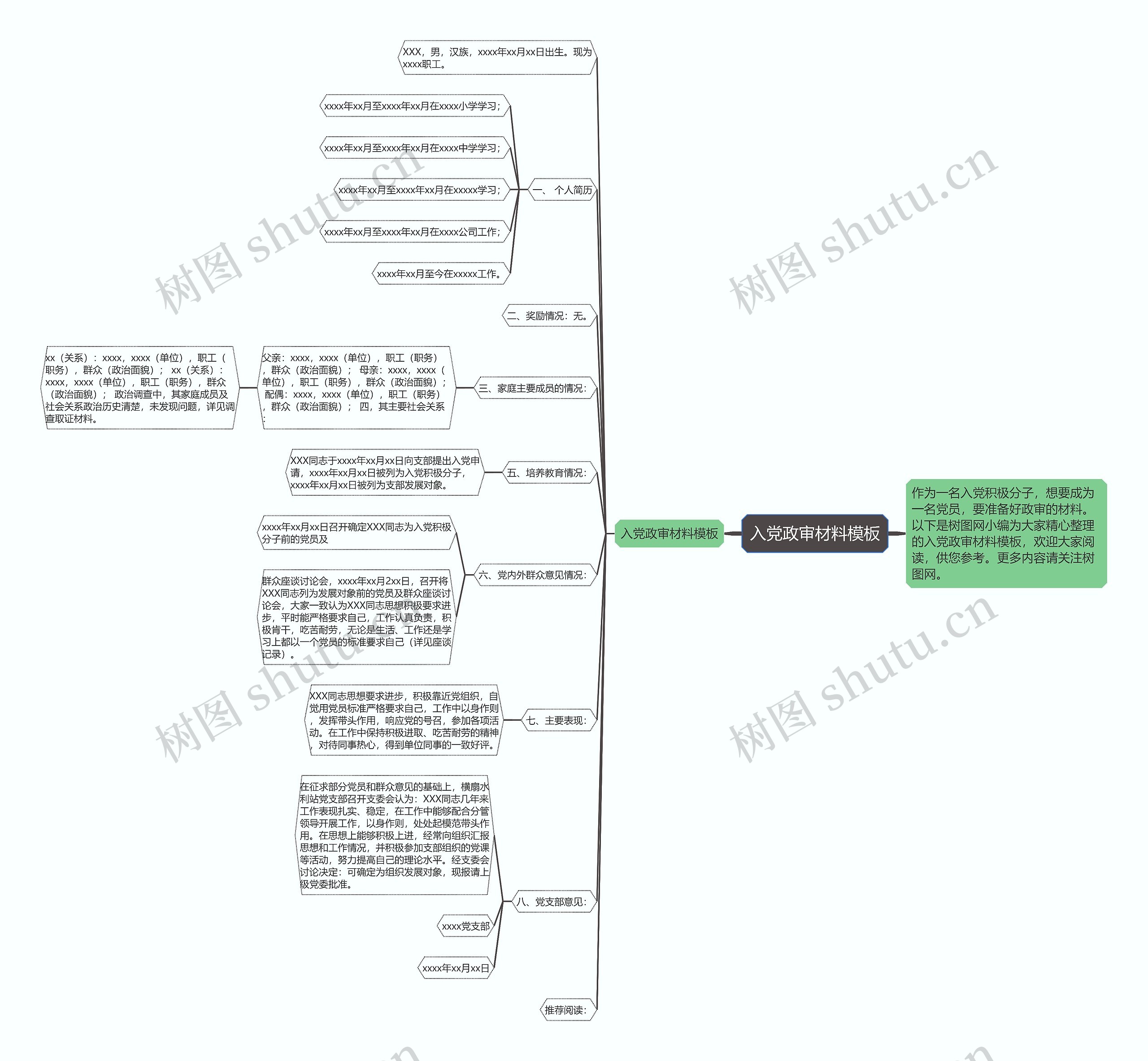 入党政审材料思维导图