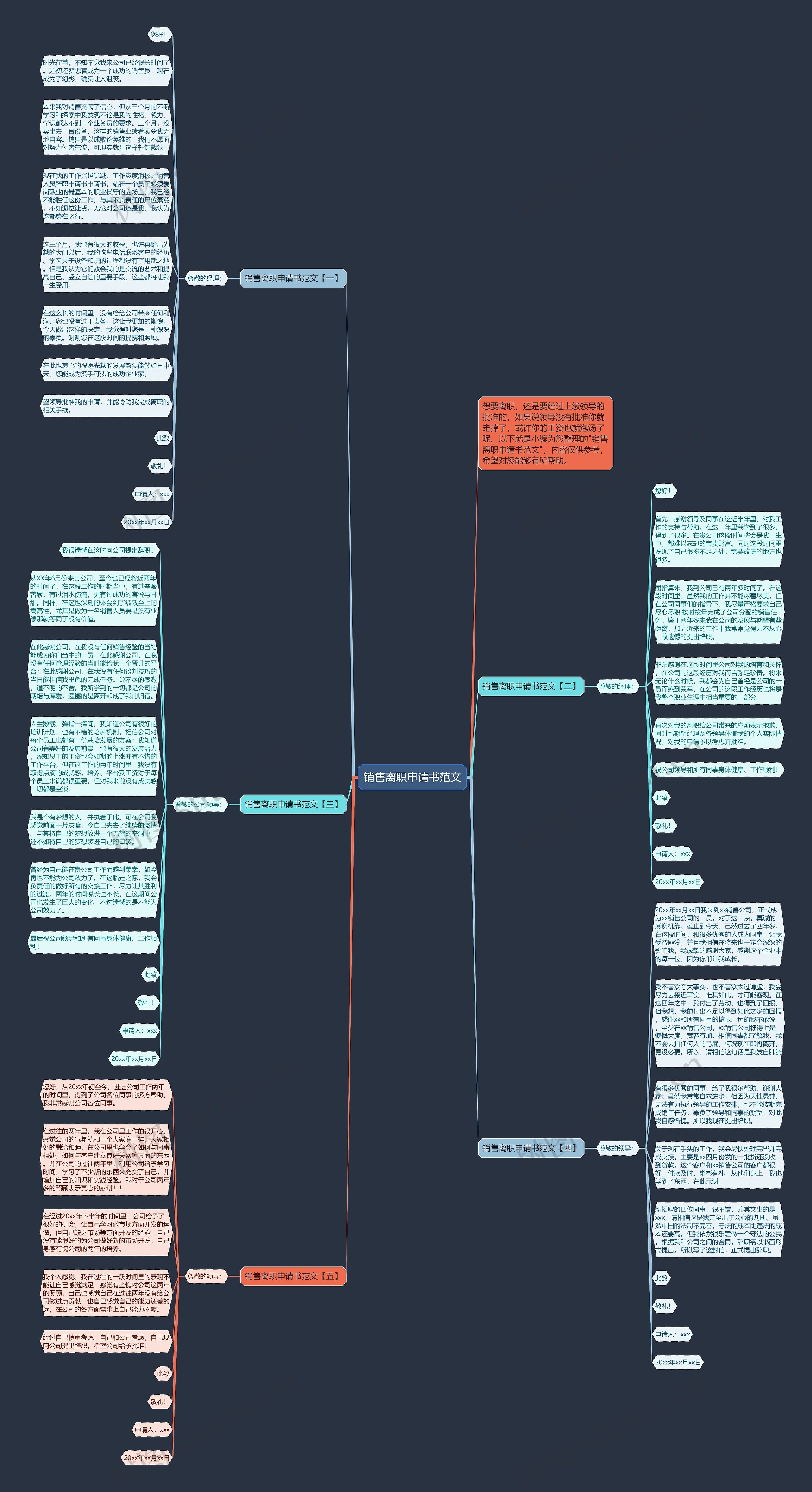 销售离职申请书范文思维导图