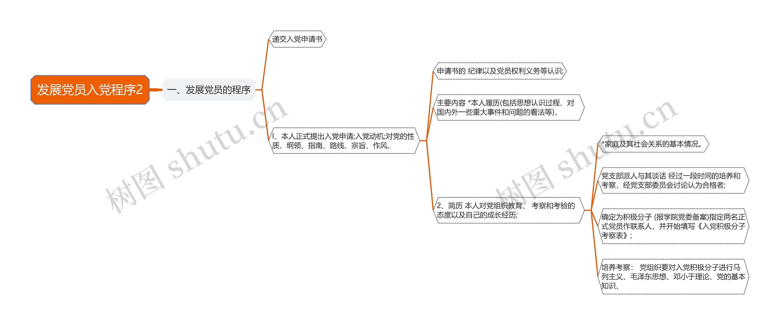 发展党员入党程序2