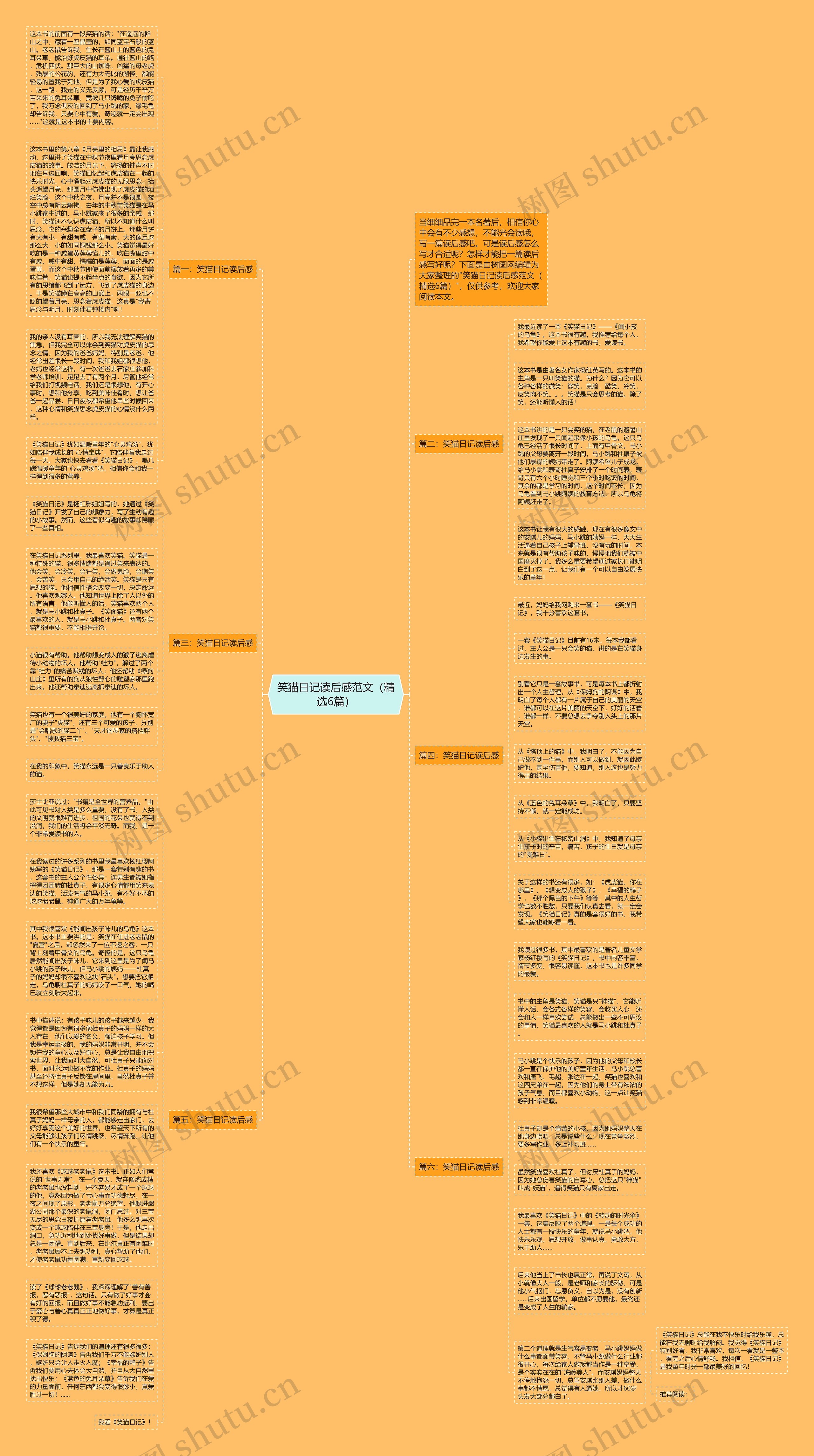 笑猫日记读后感范文（精选6篇）思维导图