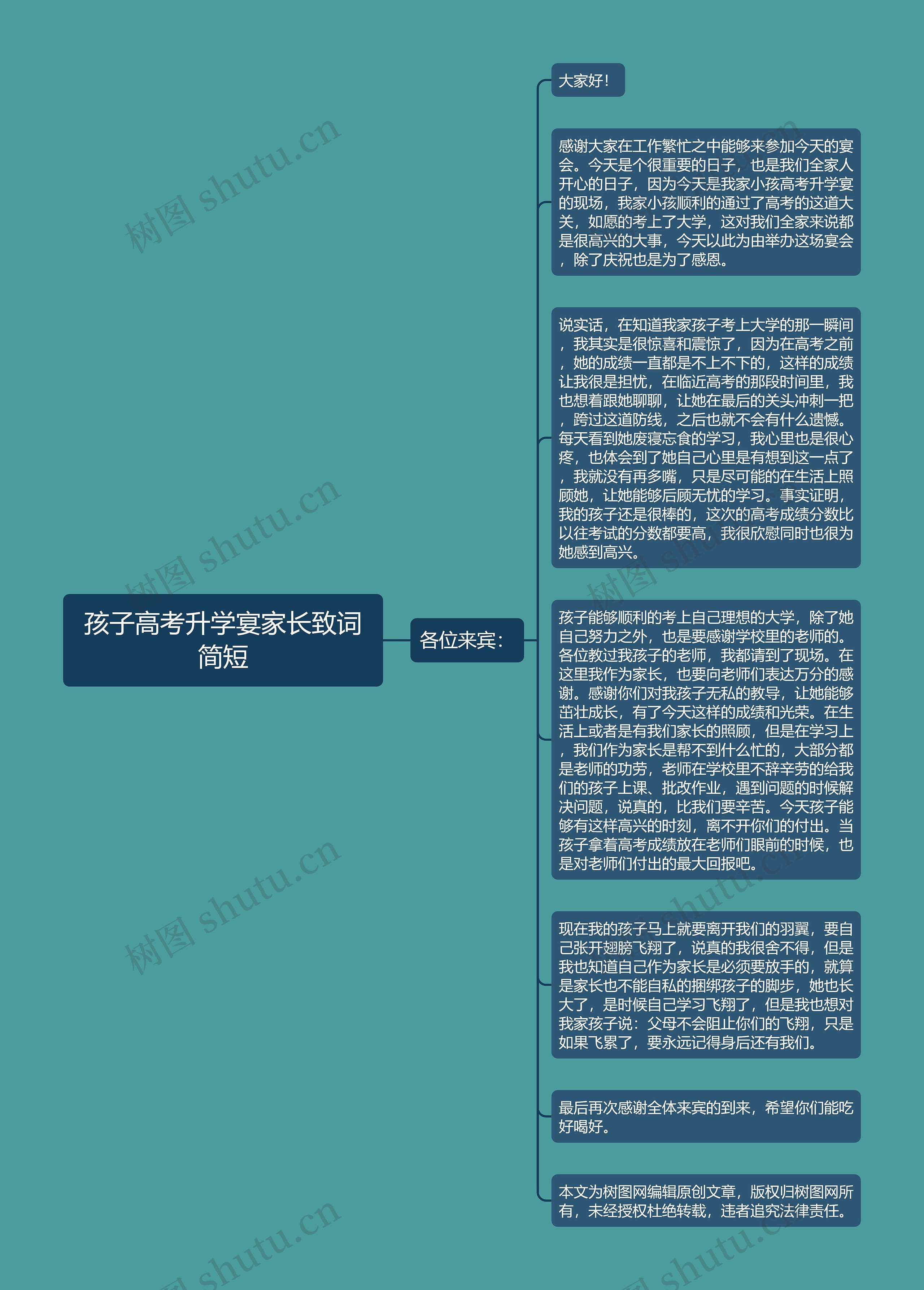 孩子高考升学宴家长致词简短思维导图